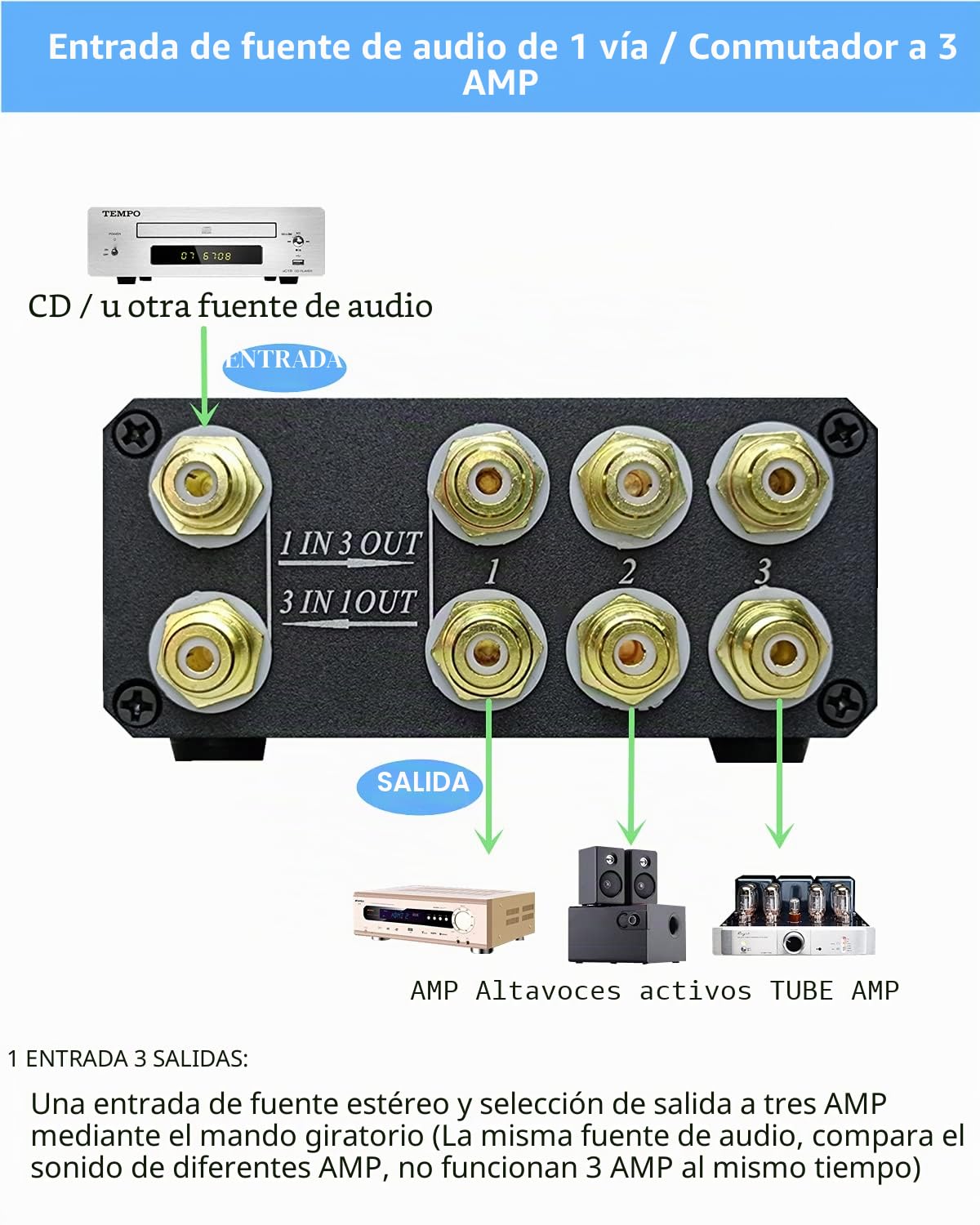 U31 Premium RCA Switch Box, 3 en 1 Audio Switcher, Lossless Signal Stereo Switch Box, Compact RCA Distributor Connector