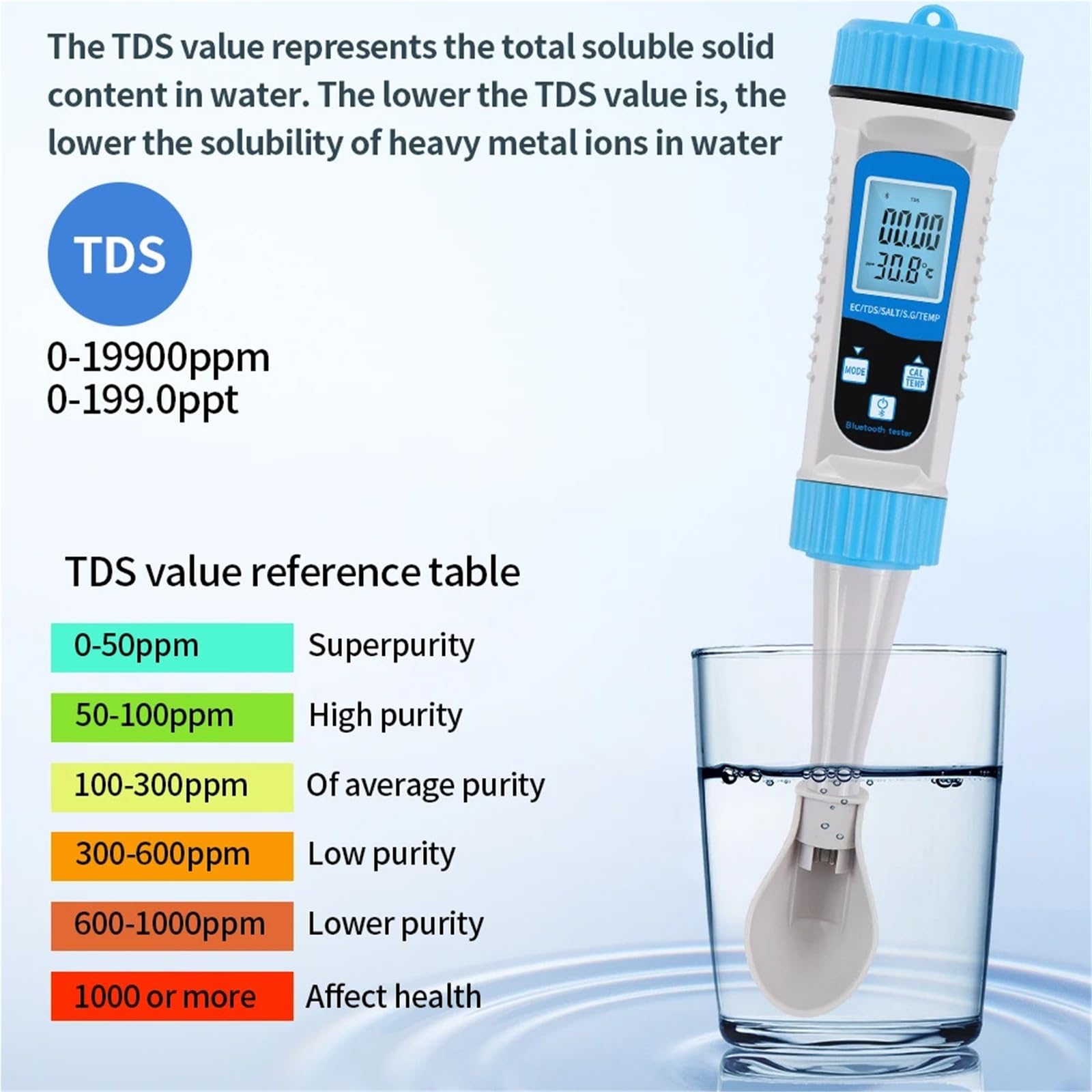 Misuratore di qualità acqua Bluetooth 5 in 1 TDS/PH/Salinità/Temp/EC for acquari idroponici, piscine e rilevatore di qualità acqua