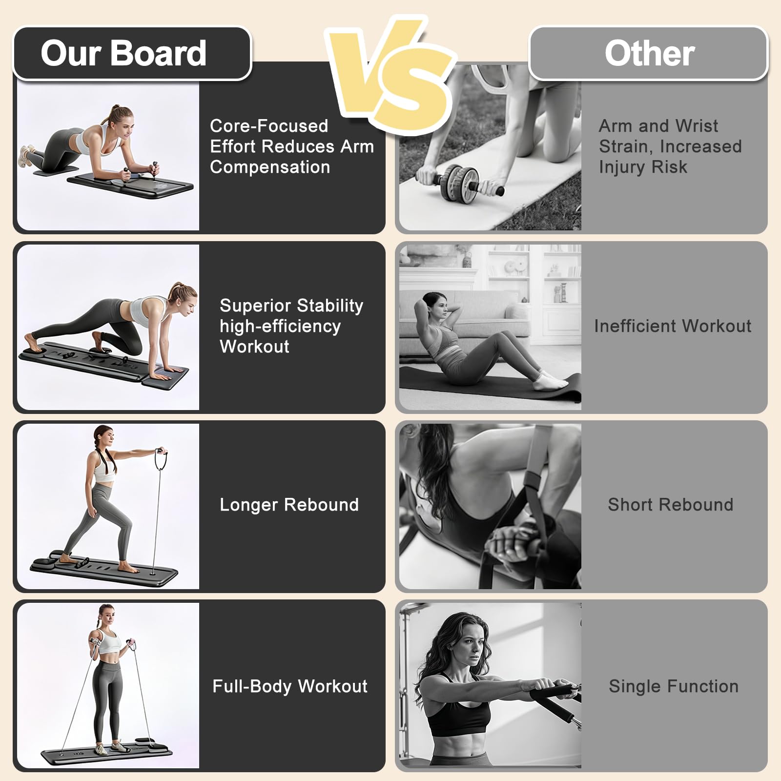 Roadtime Reformateur Pilates 6 en 1 Amélioré Pliable Ensemble et minuteur,Compact de Plateau Pilates pour la Protection des Genoux et Entraîneur Multifonctionnel, Planche Abdominale avec Rebond BK