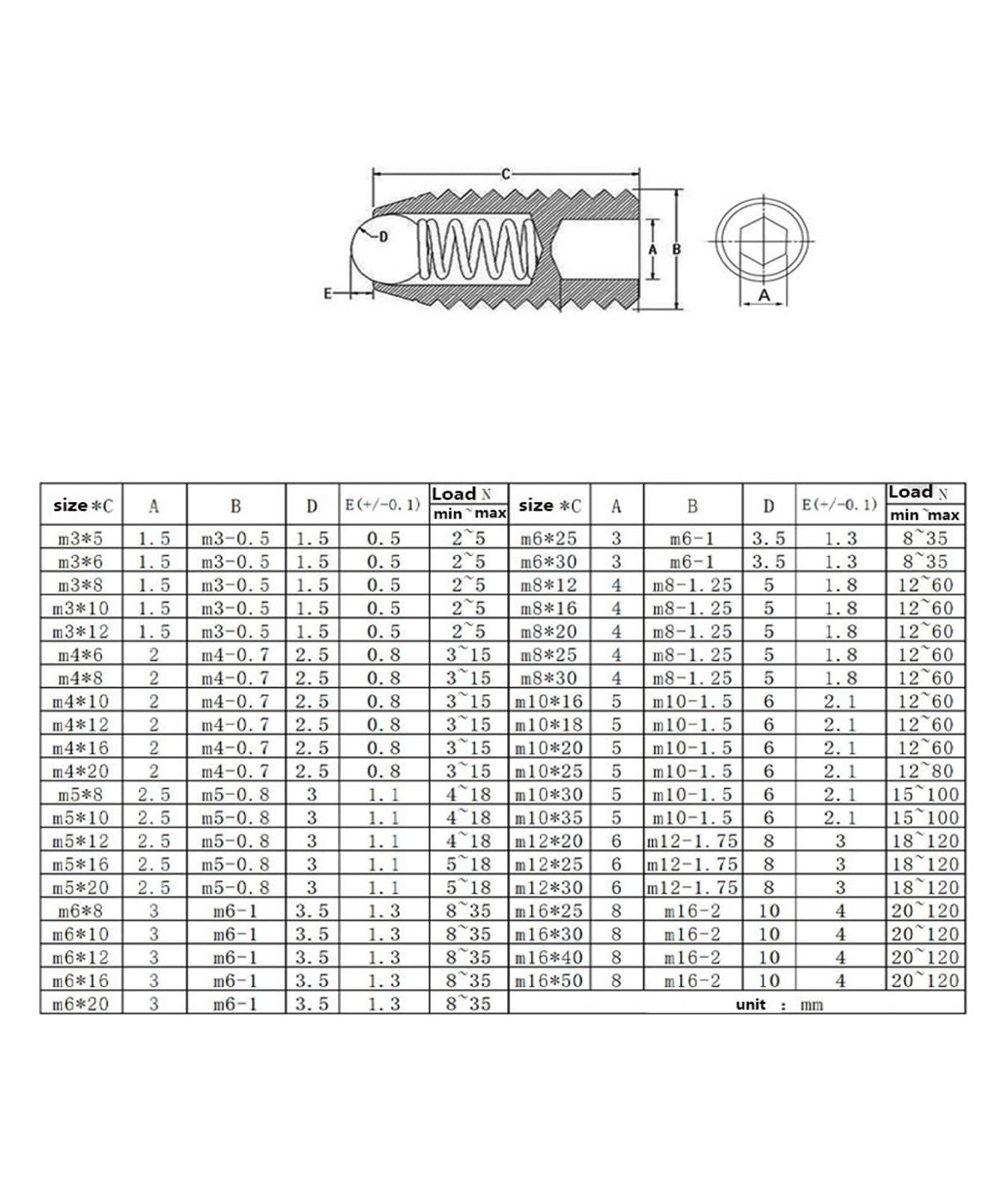 304 Stainless Steel Ball Plunger Set Screw