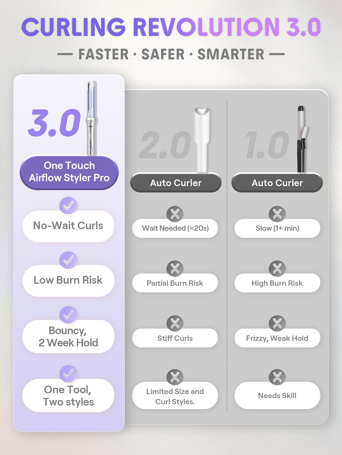 SHEGLAM 25mm Rizador Automático One Touch con Aire Frío – Rizos de Larga Duración para Estilos Bounce u Ondulados, Bajo Riesgo de Quemaduras, Calentamiento Rápido para Cabello de Medio a Largo (25mm) - 4