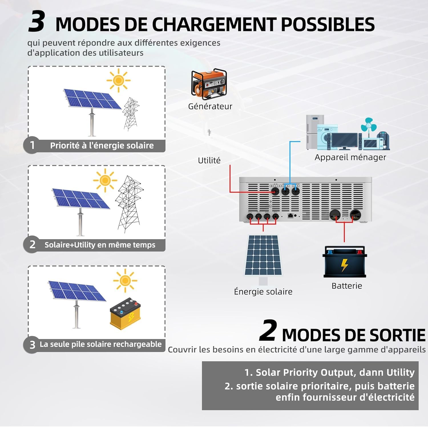 Anern 10200W Onduleur Hybride 48V DC à 220V-240V AC,Hors Réseau Onduleur Solaire Hybride Entrée 2PV/Sortie 2AC,Onde Sinusoïdale Pure avec 160A MPPT Régulateur de Charge PV Max.500V