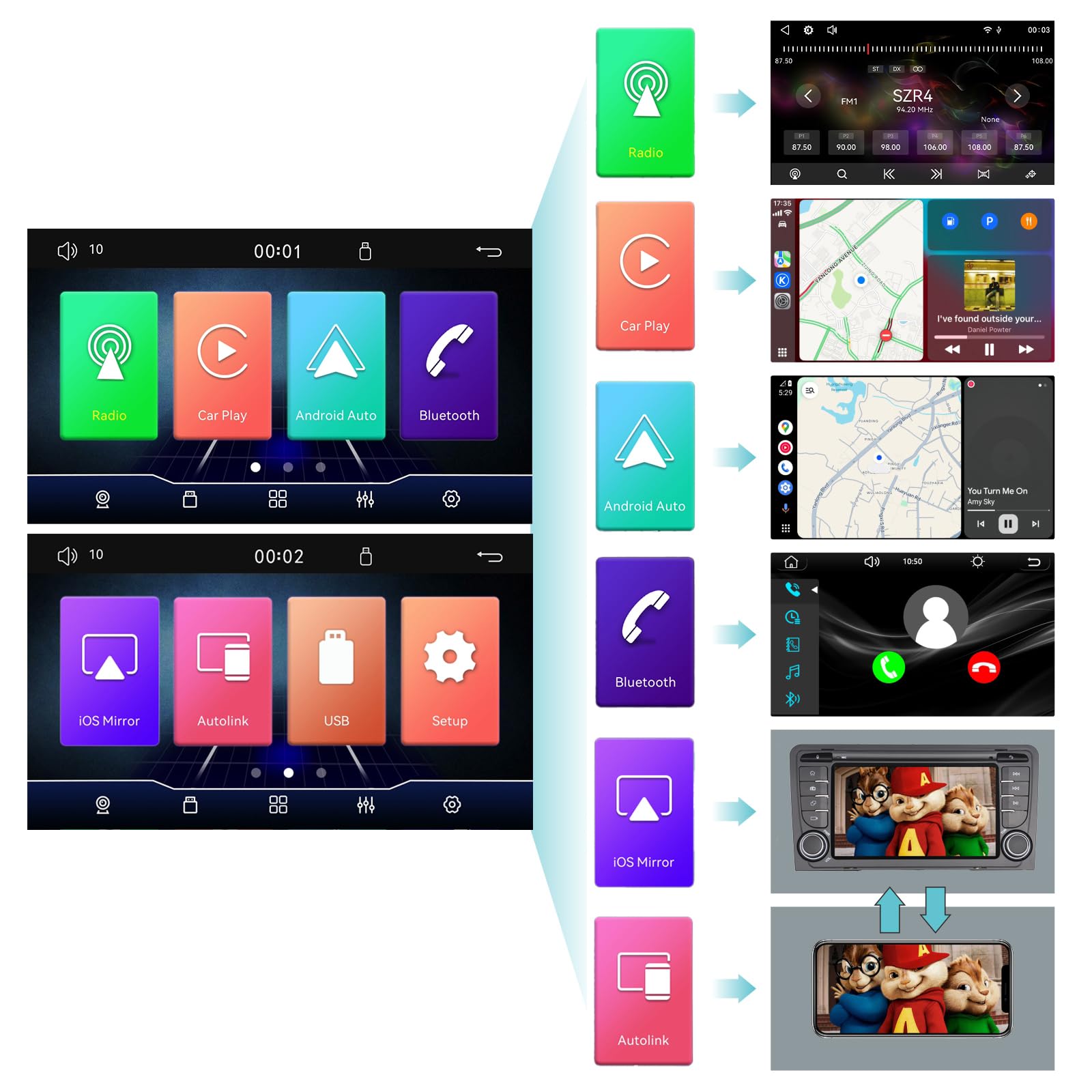 YZKONG Linux-Autoradio für Audi A3 8P/S3/RS3/Sportback