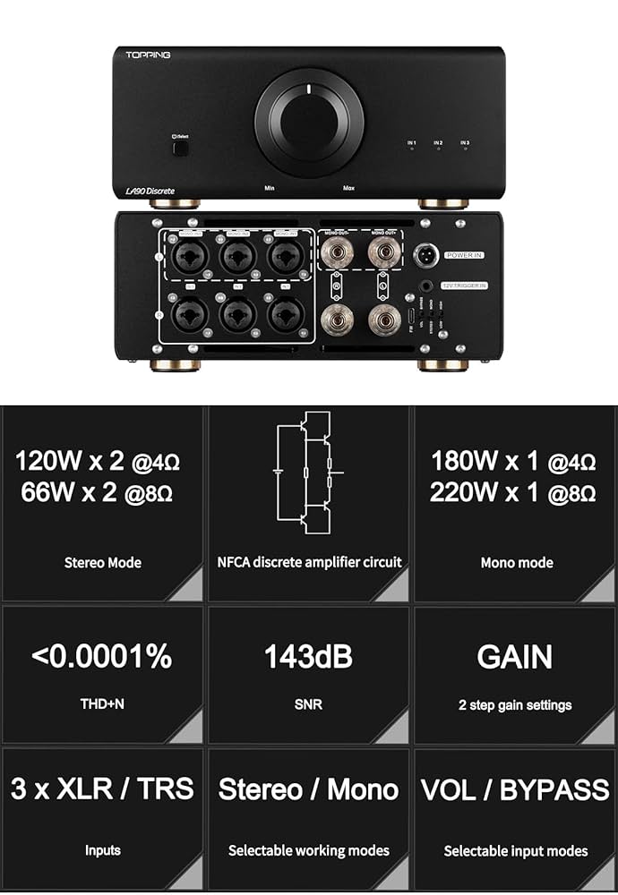 【HI FI FNK】Electric llica Top Amazon.com: Topping LA90 Discrete NFCA Power Amplifier