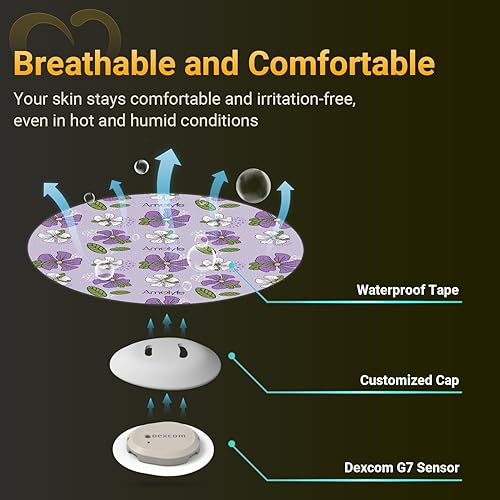 Miniatura 8 de Parches adhesivos Dexcom G7 (paquete de 10) - A prueba de golpes con tapa dura, impermeable, transpirable, adhesivo médico, protección CGM de 10