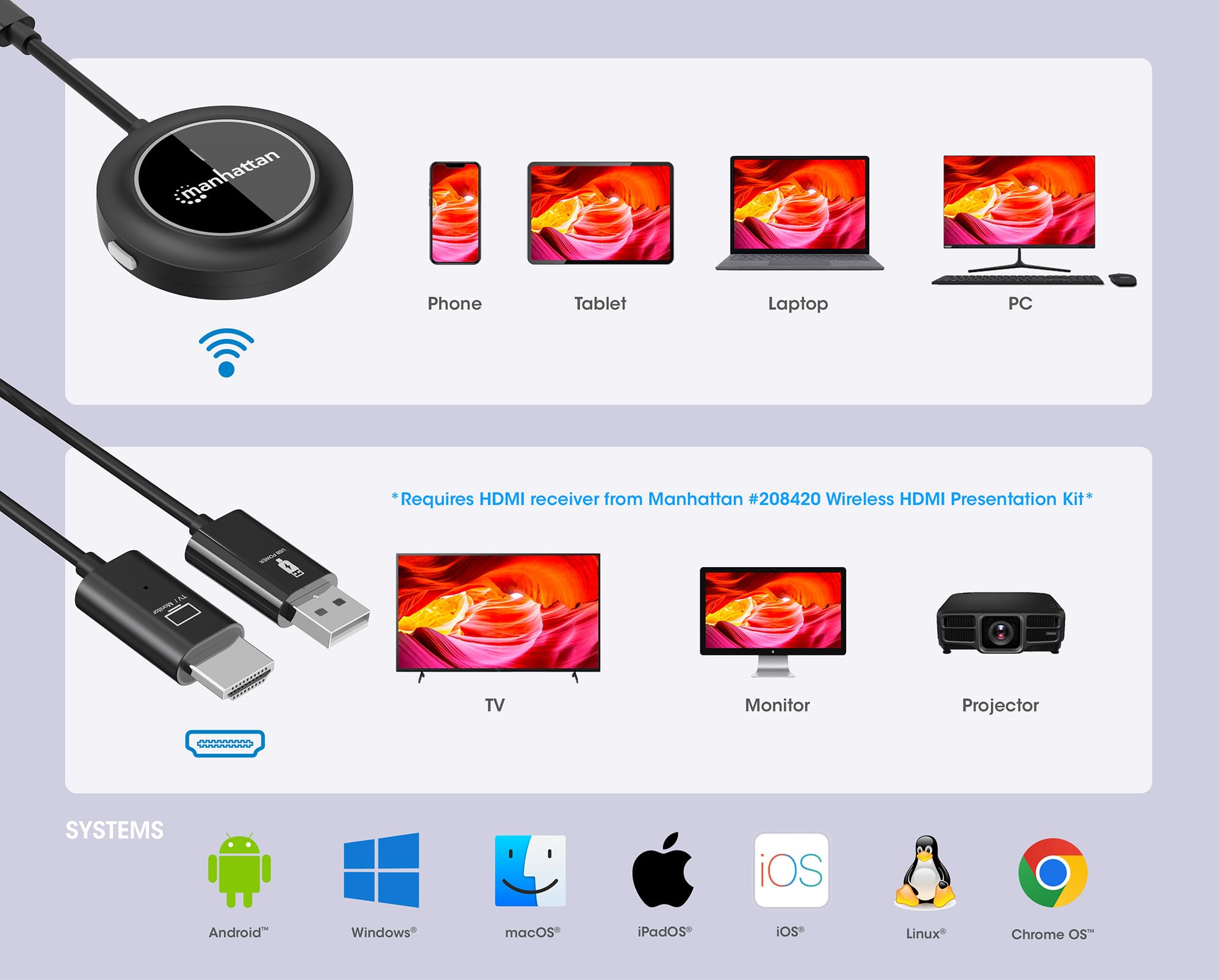 Manhattan 1080p Wireless HDMI-Displayadapter + USB-C Sender