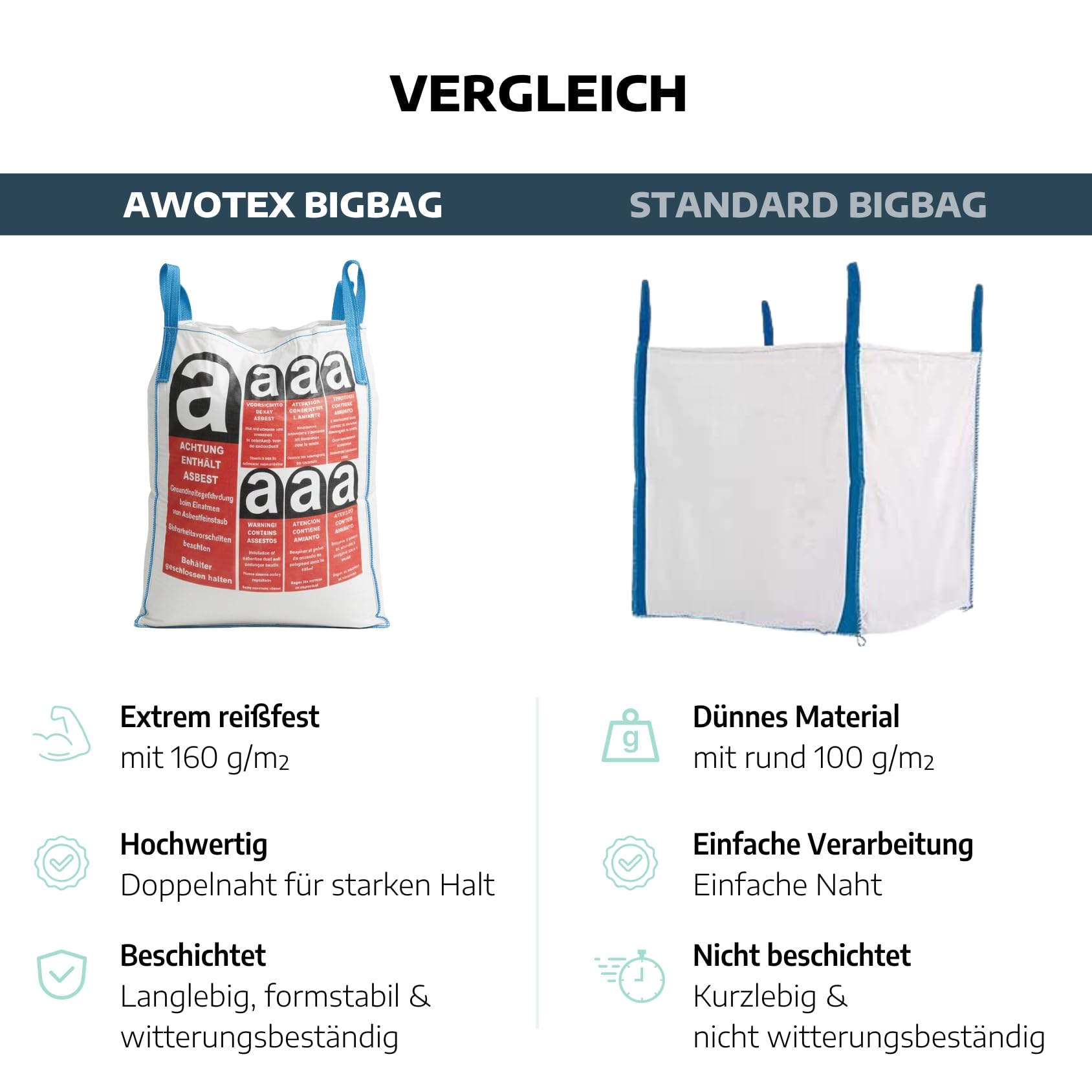 Big Bag 90x90x110 cm mit Beschichtetem Asbest-Sack, 4 Stück für Asbestplatten, geschlossener Boden, Schürze SWL 1000 kg