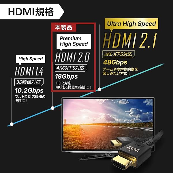 エレコム HDMI ケーブル 3m プレミアム 4K2K(60Hz) 【Premium HDMI(R) Cable規格認証済み】 18Gbps テレビ・パソコン・ゲーム機などに ARC 黒 ECDH-HDP30BK - 3