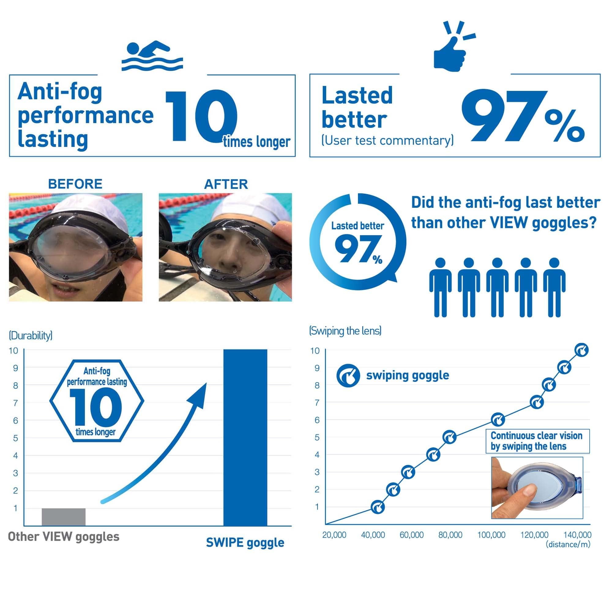 VIEW Swimming Gear V-630ASA SWIPE Fitness-Schwimmbrille, Blau/Schwarz, verspiegelte Gläser