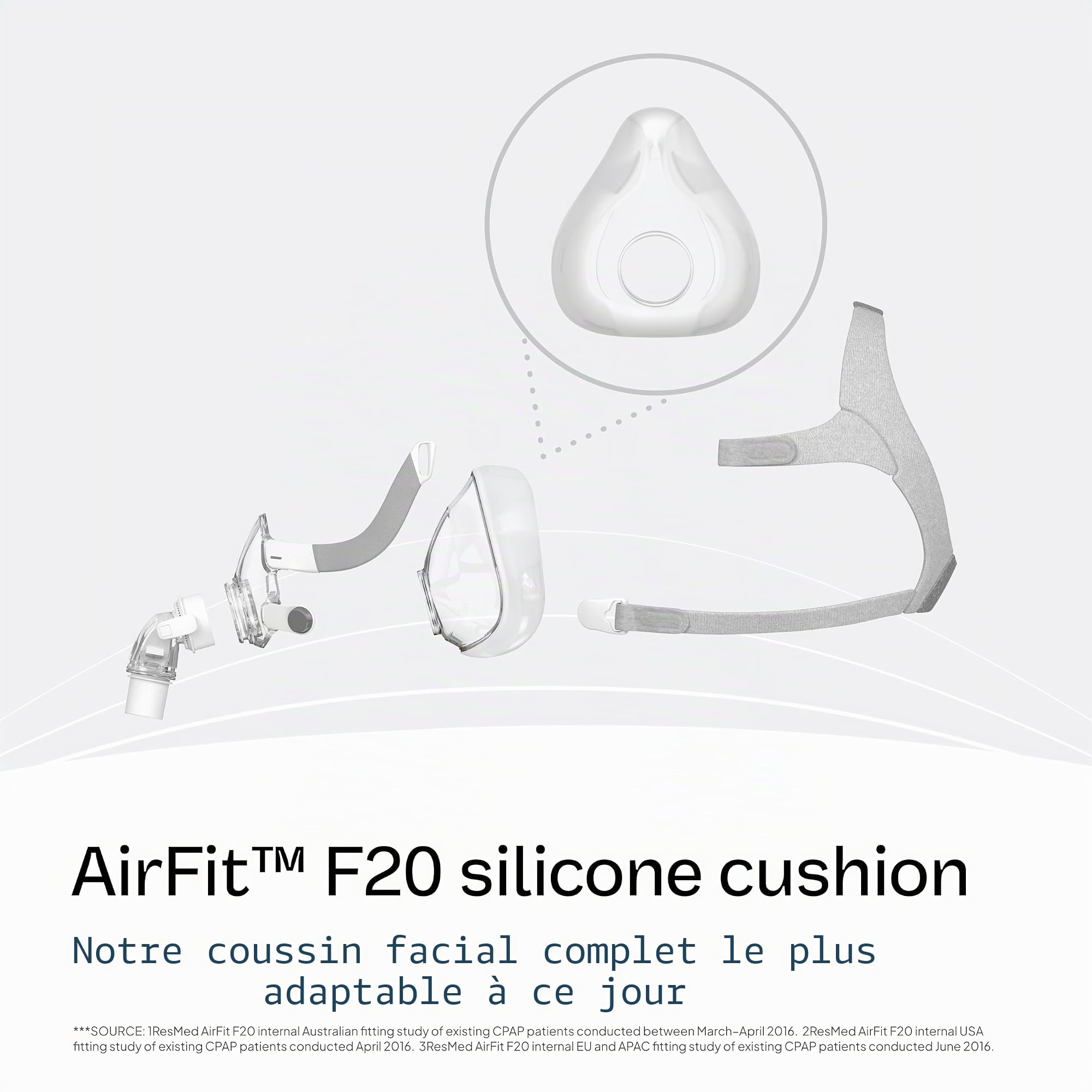 Resmed Airfit F20 Coussin – Medium