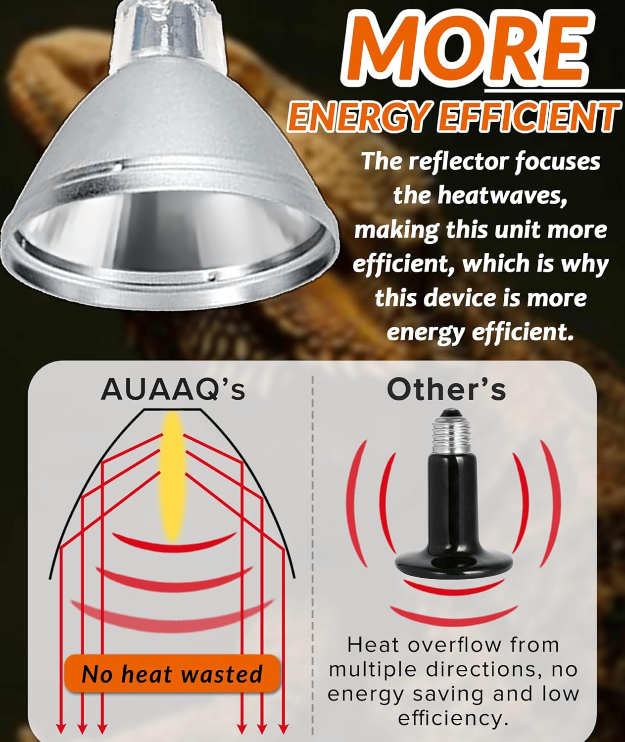 80W Deep Heat Infrared Projector Lamp for Reptiles, Emits both Infrared A & B Wavelengths, Reptiles Basking Light Heat Lamp Bulbs with Reflector for Bearded Dragons, Turtles, Snakes, Lizards, etc.