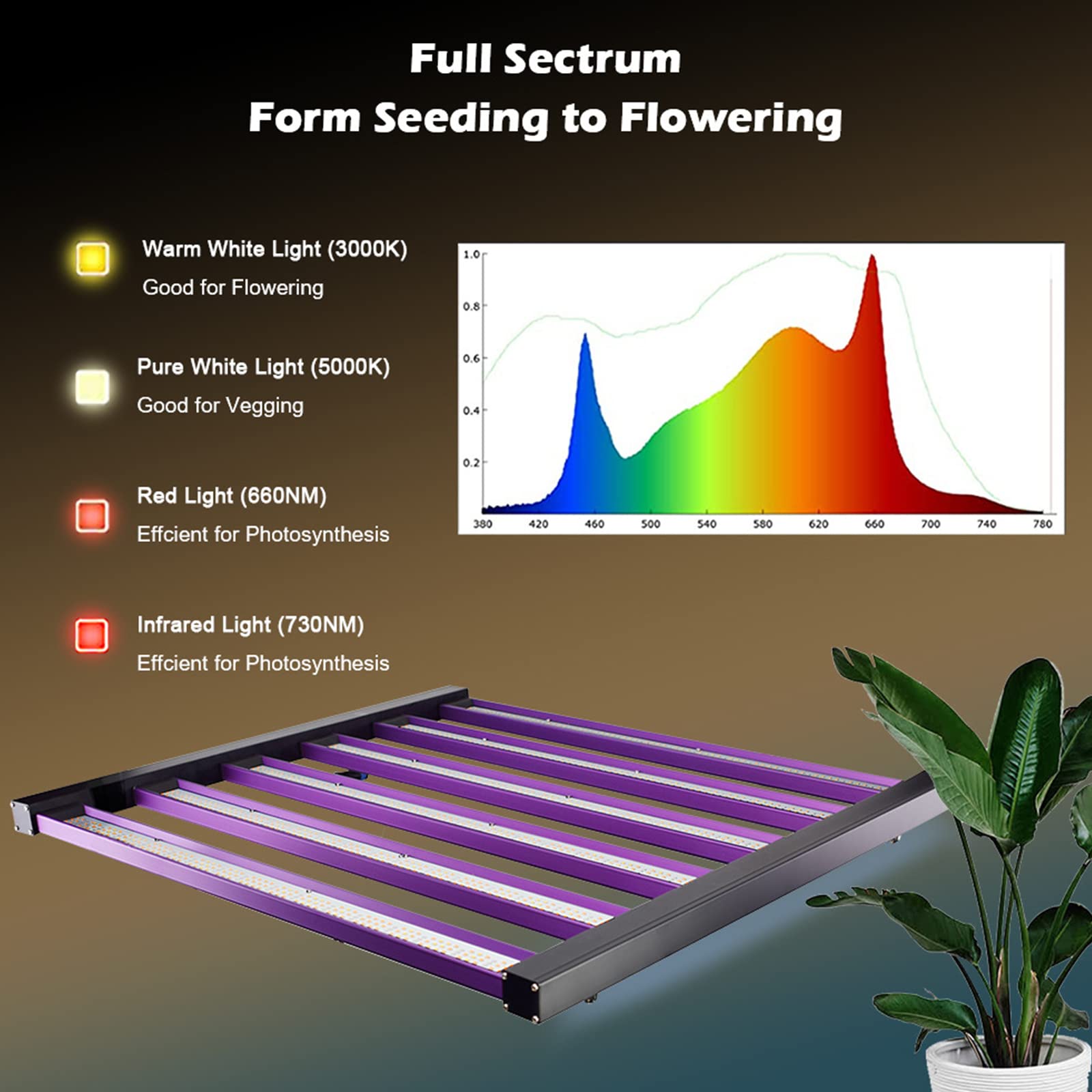 Lampes de Culture LED 480 W, Lampe de Croissance pour Plantes d'intérieur à Spectre Complet avec LED IR Couverture de 15 x 15 Pieds pour Plantes d'intérieur Hydroponique Serre Veg Bloom AC100-277 V