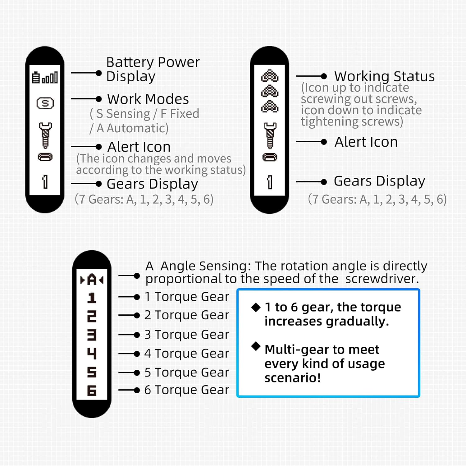 Detailed explanation of the OLED display interface