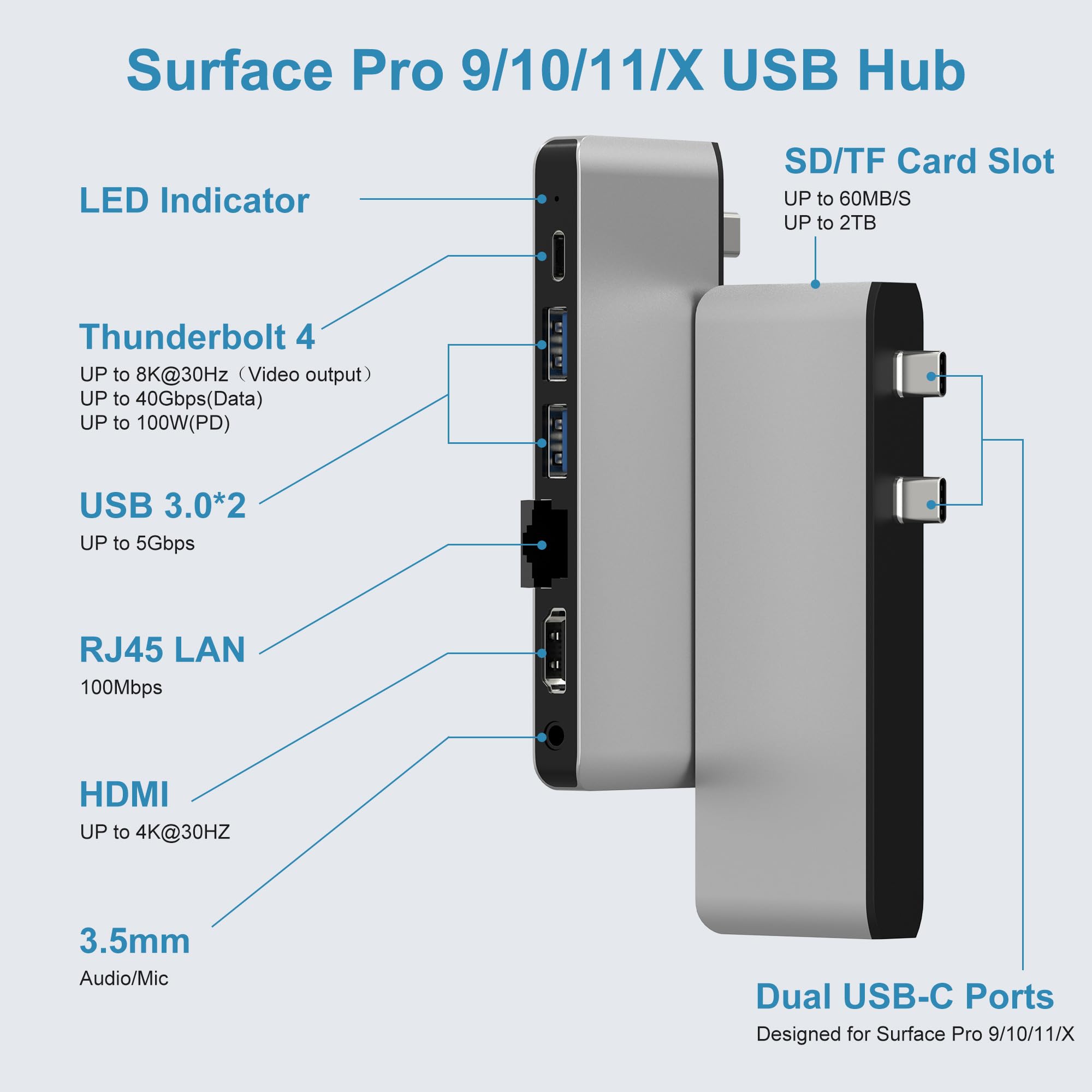 Concentrateur USB Surface Pro 11, station d'accueil Surface Pro 9 avec HDMI 4K, USB-C Thunderbolt 4 (vidéo 8K + données + PD), 100 m RJ45, 2 USB 3.0, fente pour carte SD/TF, 3,5 mm, conçu pour Surface
