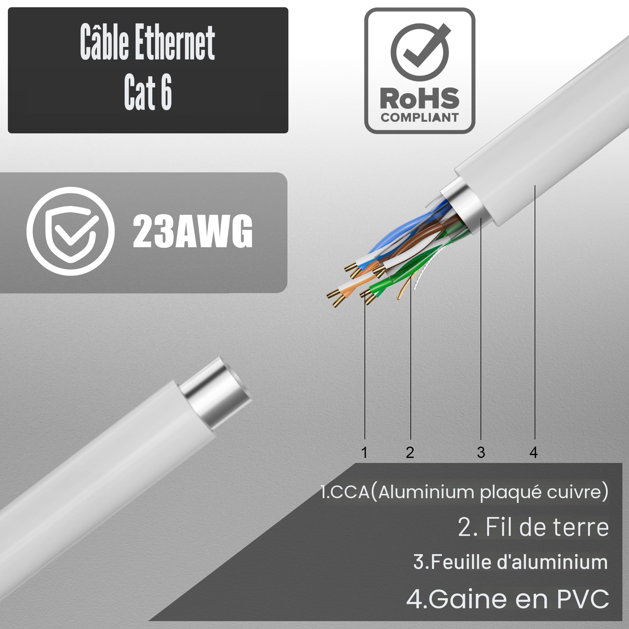 MEIPEK Cable Ethernet 50m, Rj45 Blindé Cat 6 Gigabit Câble Réseau Extérieur Anti-Brouillage Résistant Aux Intempéries FTP 23AWG LAN Internet Blanc 50 Mètres pour Modem Routeur