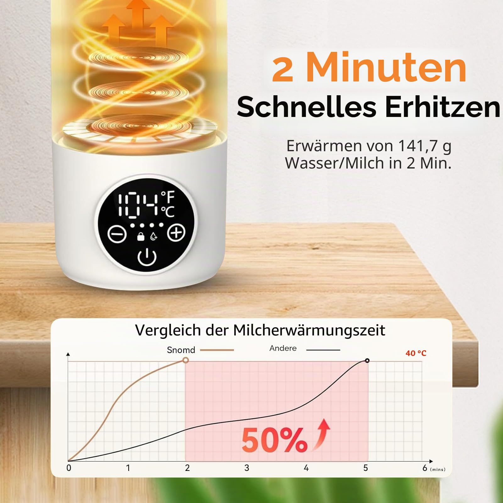 Tragbarer Flaschenwärmer Baby für Unterwegs, Zwei Heizmodi für Muttermilch und Wasser, Schnelles Aufheizen und Lange Akkulaufzeit, 500ml Kapazität, für Auto-und Flugzeugreisen