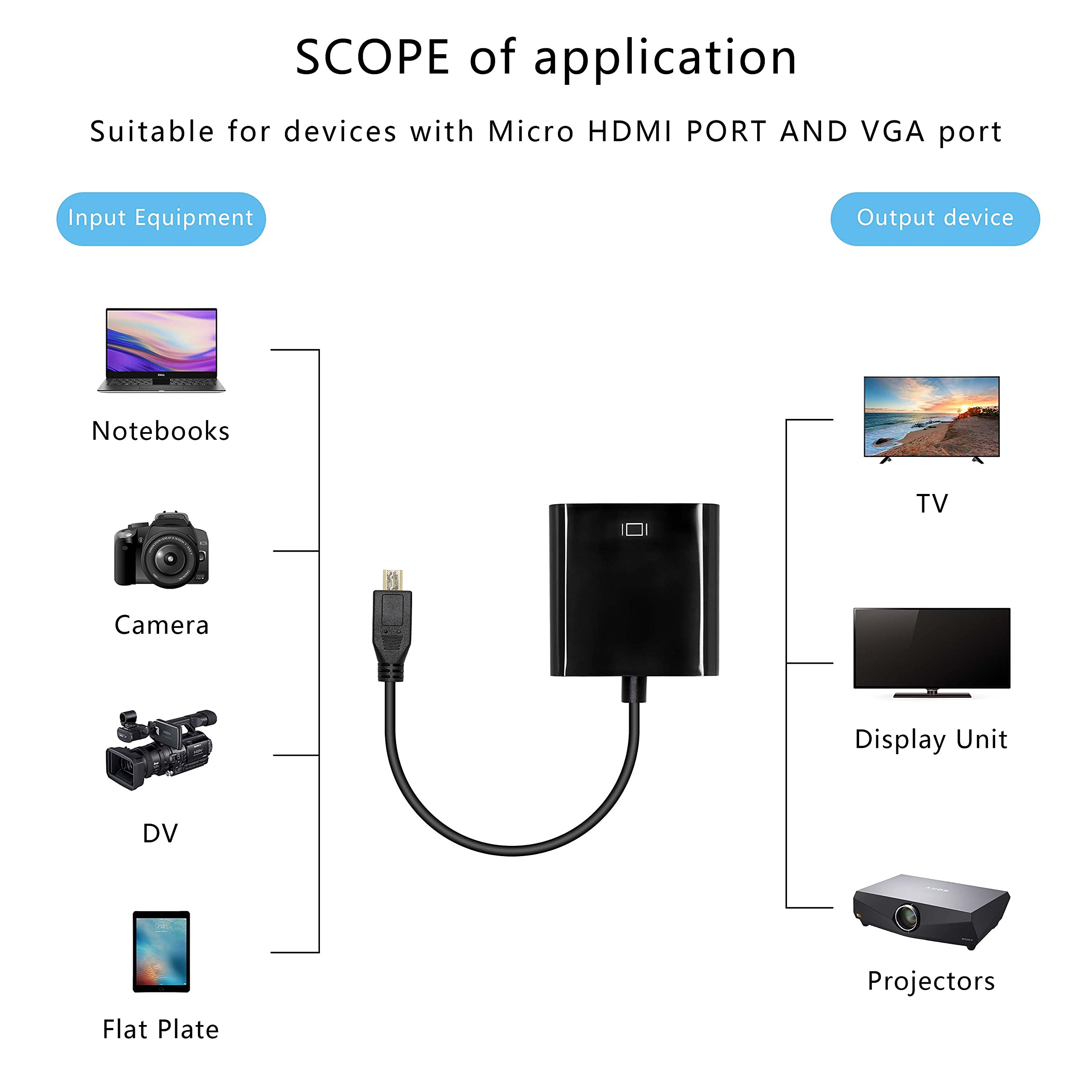 XMSJSIY Adaptateur audio Micro HDMI vers VGA 1080p Full HD Micro HDMI mâle vers VGA femelle Interface pour moniteurs de bureau, projecteurs, ordinateurs portables, tablettes