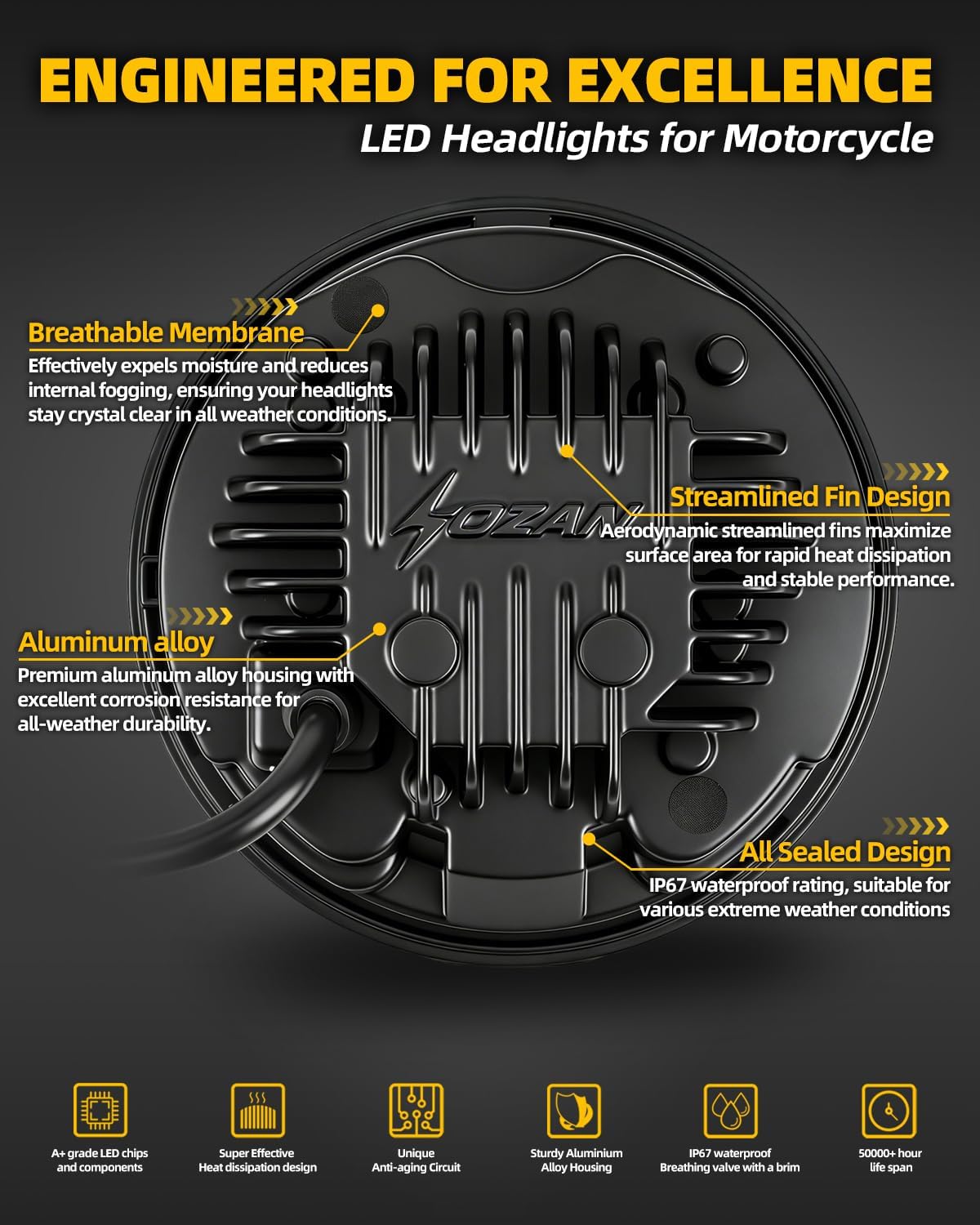5.75" LED Motorcycle Headlight, Whirlwind Dynamic Halo DRL, 4800LM High/Low Beam, 5-3/4" Projector Lamp for Sportster, Dyna, Softail, Iron 883, Street Bob, DOT SAE Approved