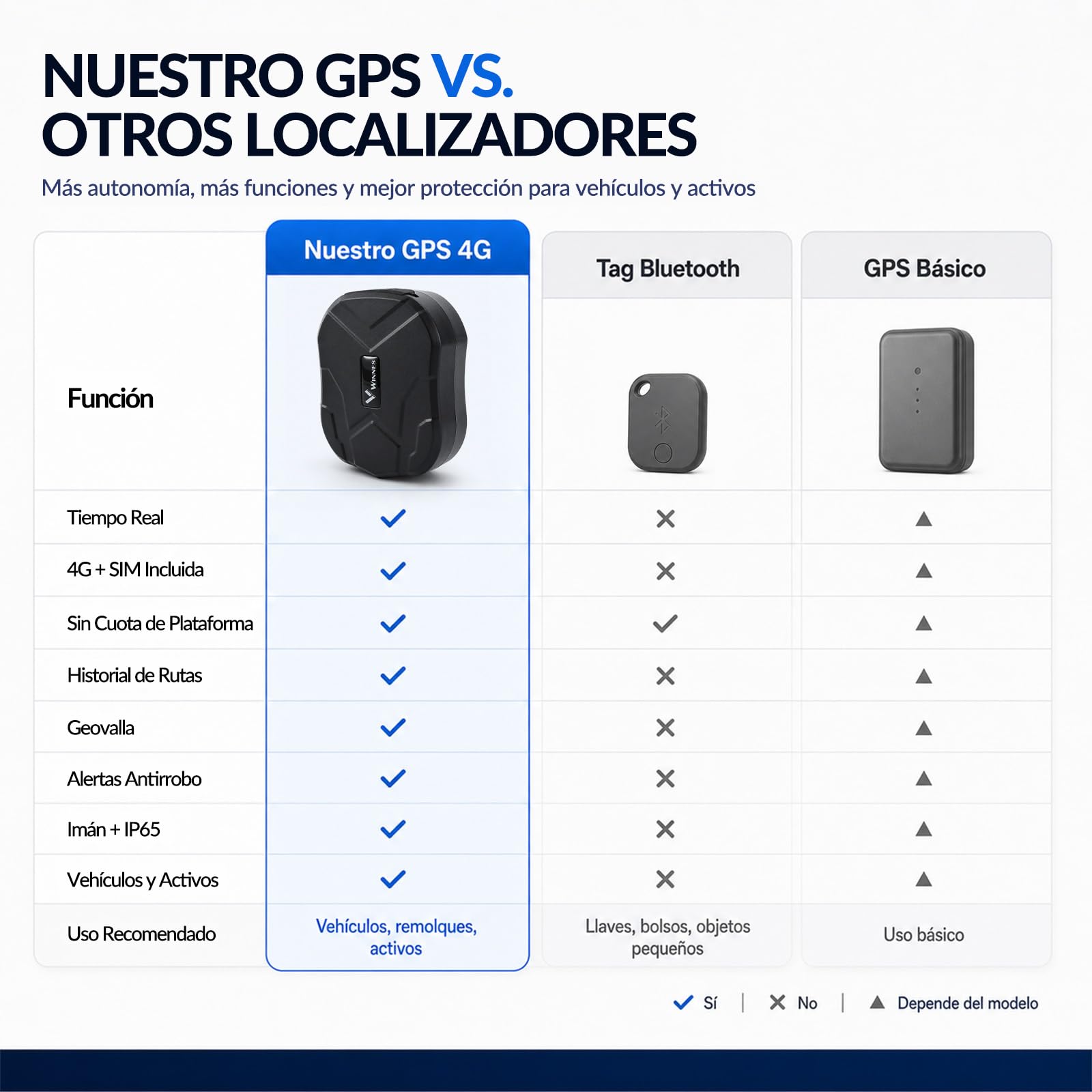 4G Localizador GPS para Coche, Moto y Camión sin Suscripción, Batería 10000 mAh hasta 100 Días en Espera, Seguimiento en Tiempo Real, Rastreador GPS con Imán, Alerta Antirrobo, Geovalla y App - TK905B