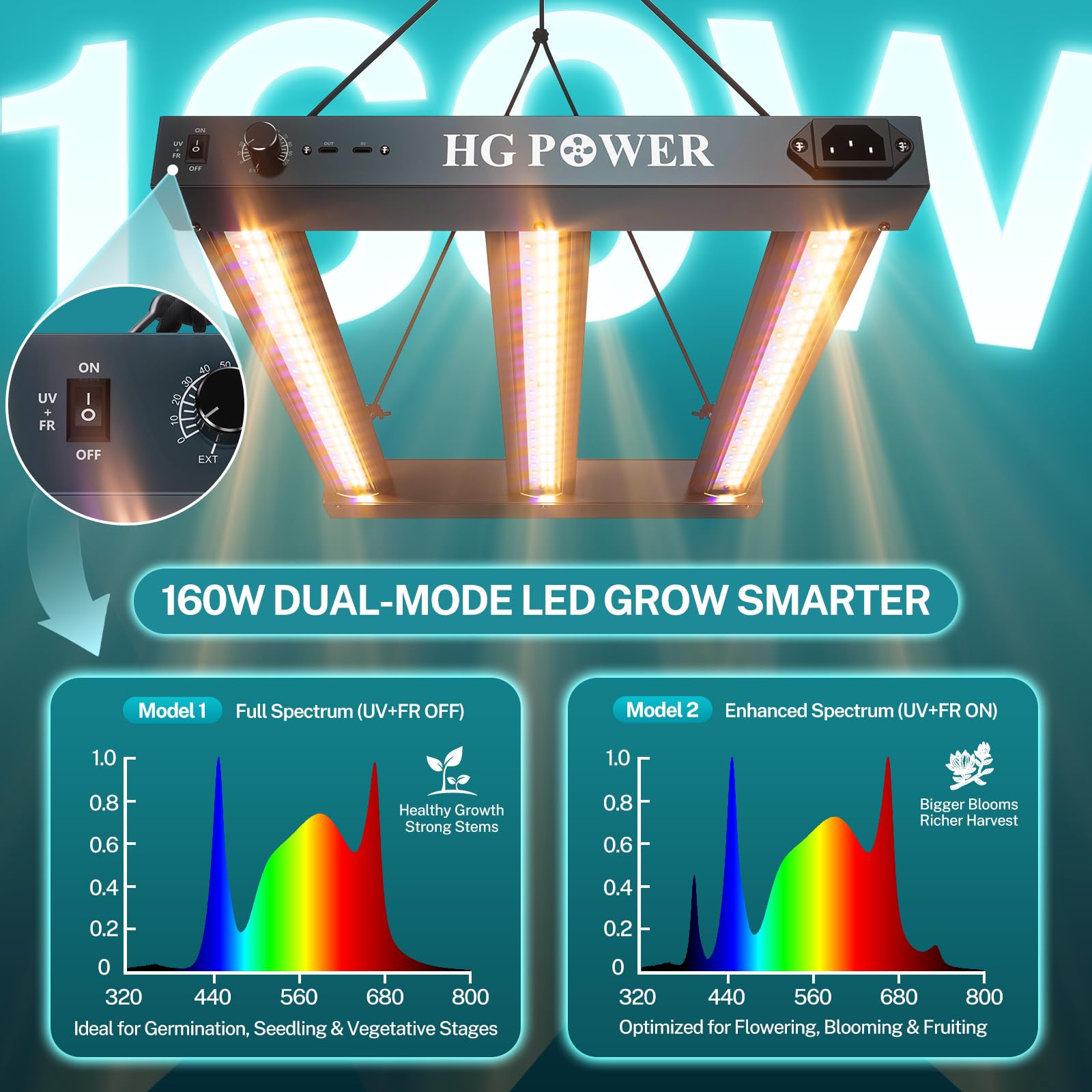 HG Power 160W Growzelt Komplettset 70x70x160cm, Growbox mit Dual-Mode LED Lampe UV+FR, 100mm Rohrventilator Aktivkohlefilter Belüftungssystem