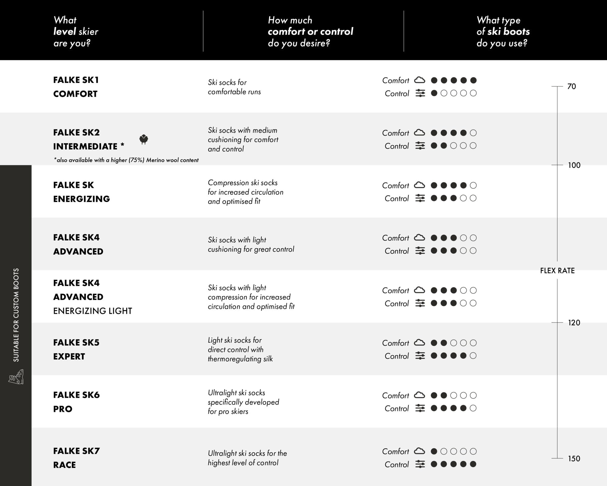 FALKE Women's SK2 Intermediate Ski Socks, White (Off-White 2040), 5-6