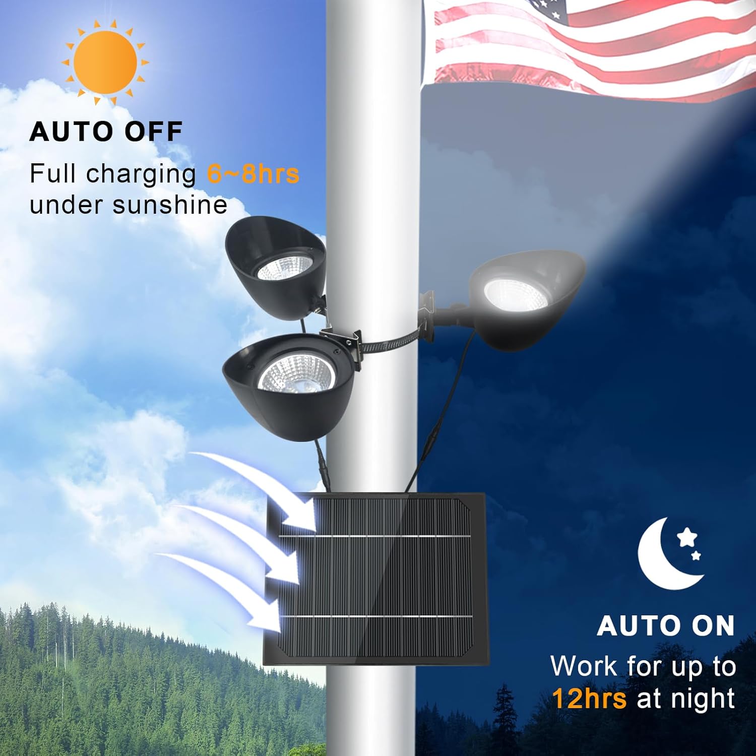 Solar Flag Pole Light 3 Super-Spotlights LEDs, Adjustable Metal Clamps Fits 2-6''Flag Poles, IP65 Waterproof Outdoor Solar Powered Flagpole Lights, 360 Degrees of Flag Illumination Flag Ground House
