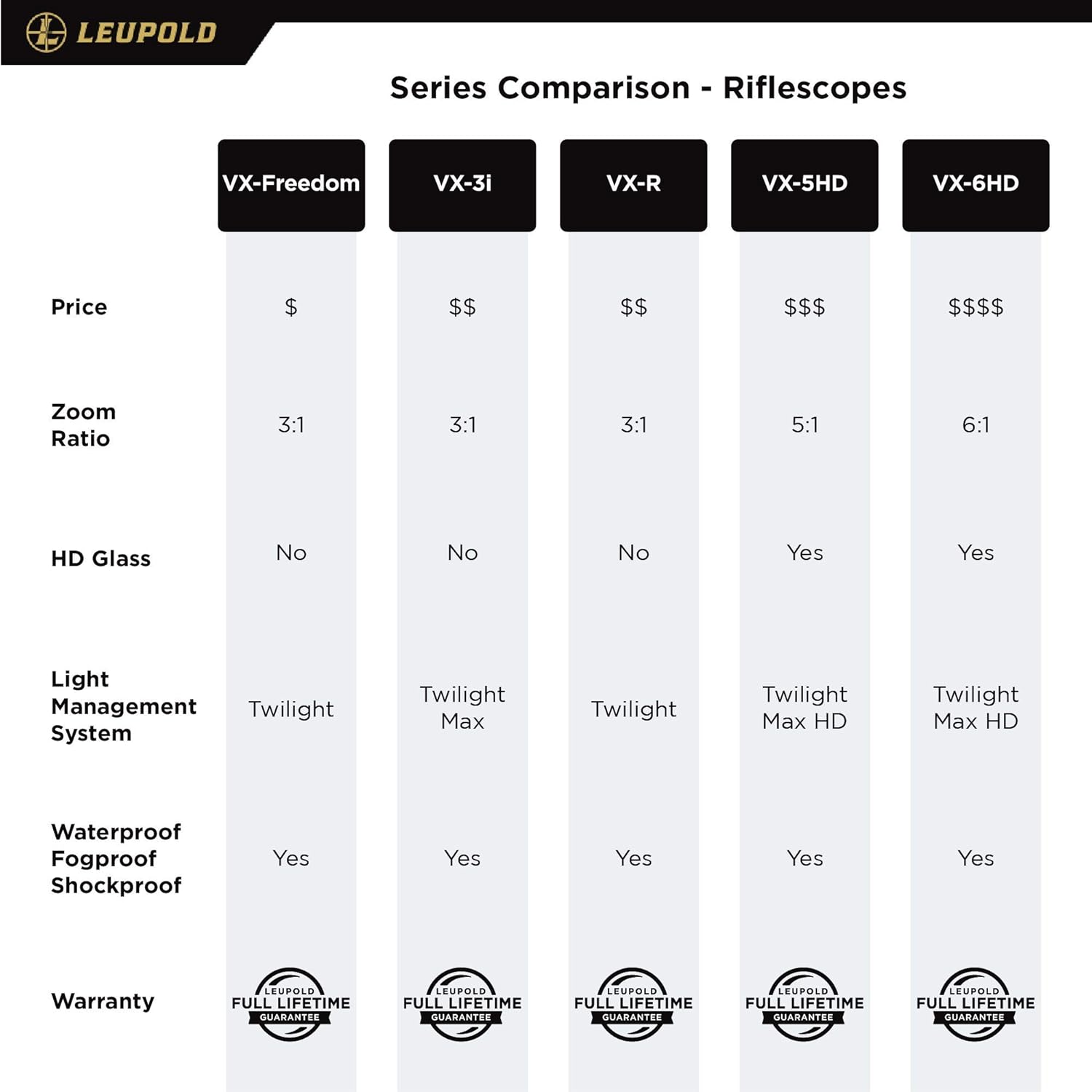 Leupold VX-Freedom 4-12x50mm Riflescope