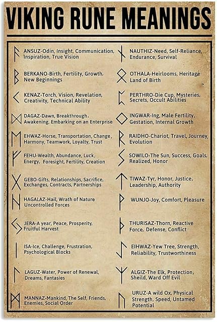 CTH8735 Viking Rune Meaning Poster Knowledge Wall Decor Artwork Gift for Lover Tin Sign Cafe bar Home Wall Art Decoration Retro Metal Tin Sign 8 X 6 Inch, Multicolor