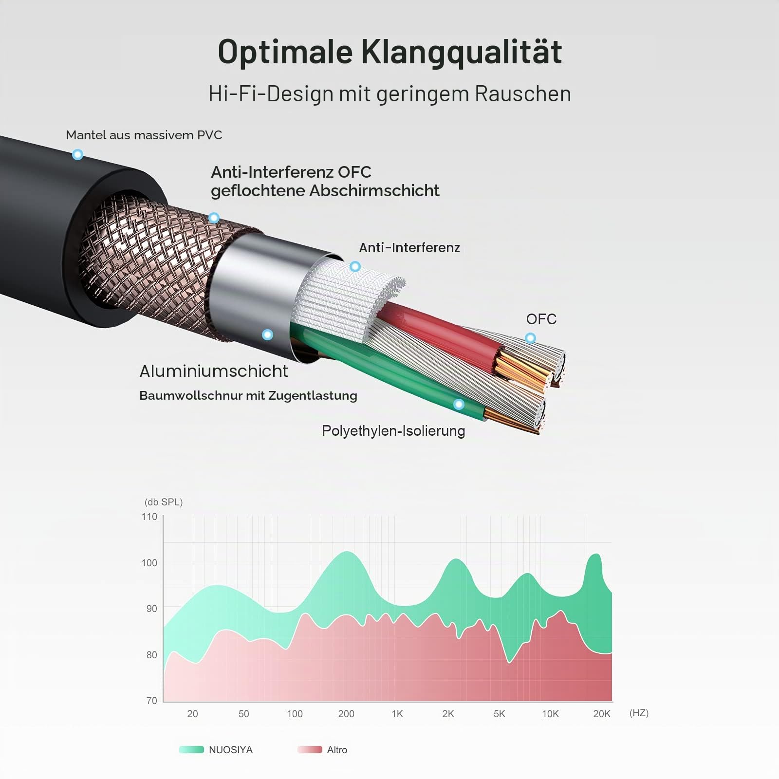 XLR Kabel 1m 10 Farben XLR Mikrofon Splitterkabel Adapter, 3-Pin Stecker auf Buchse Mikrofonkabel für Mikrofon, Verstärker, Mischpult, Lautsprecher