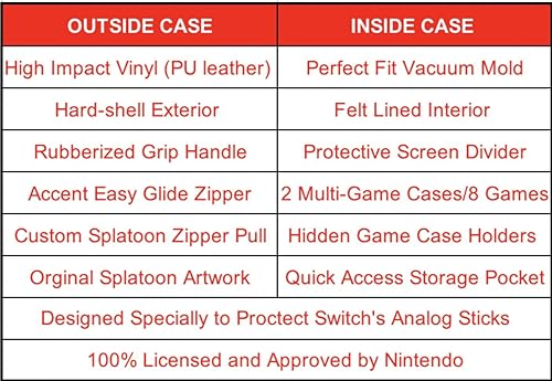 Miniatura 7 de Nintendo Switch Game Traveler Deluxe Travel Case