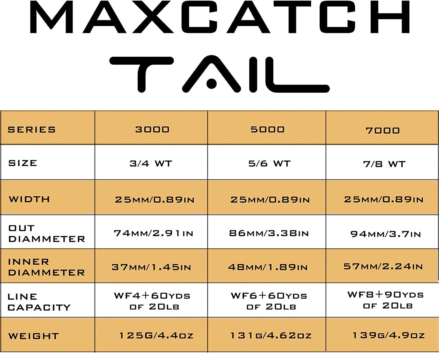 MAXIMUMCATCH Tail Fliegenrolle groß Arbor CNC bearbeitet Aluminum Teflonscheibe Legierungkörper Fliegenfischen Rolle in 5/6 7/8wt
