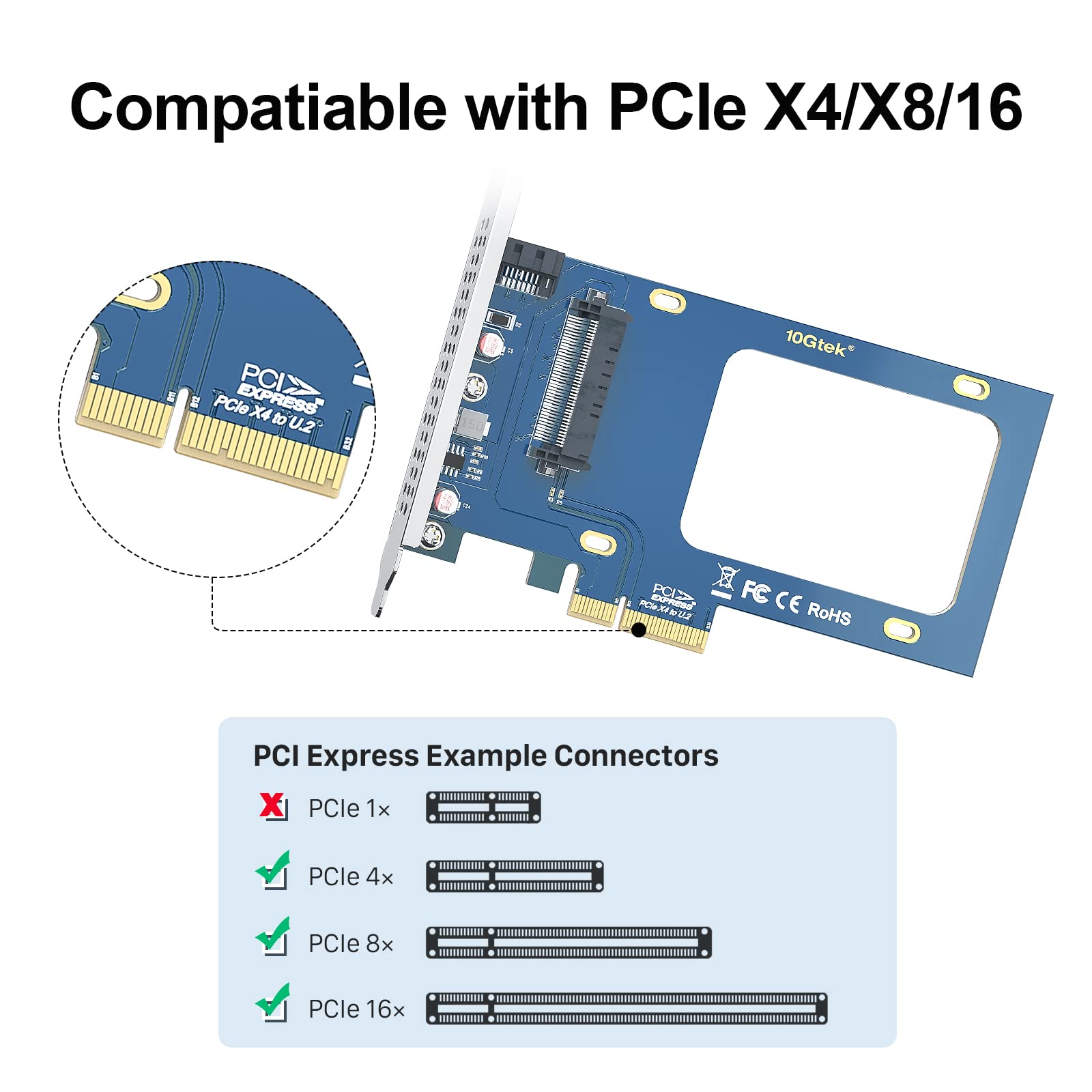 H!Fiber U.2 to PCIe X4 Adapter, SFF-8639 to PCIe Adapter Card for 2.5