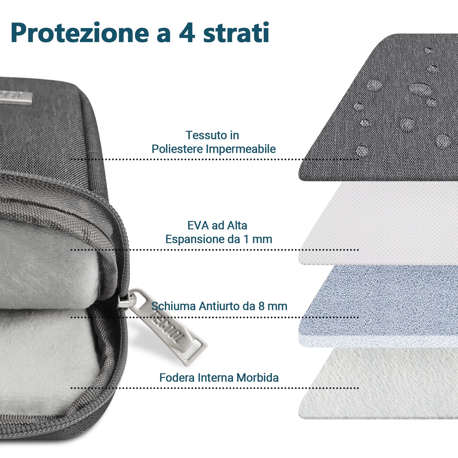 TECOOL Custodia PC 15-15.6 Pollici, Protettiva Custodia Portatil Computer 15.6 Pollici Compatibile con 15-15.6" HP Pavilion Lenovo Thinkpad Ideapad Dell Acer ASUS Chromebook Notebook,Grigio Scuro