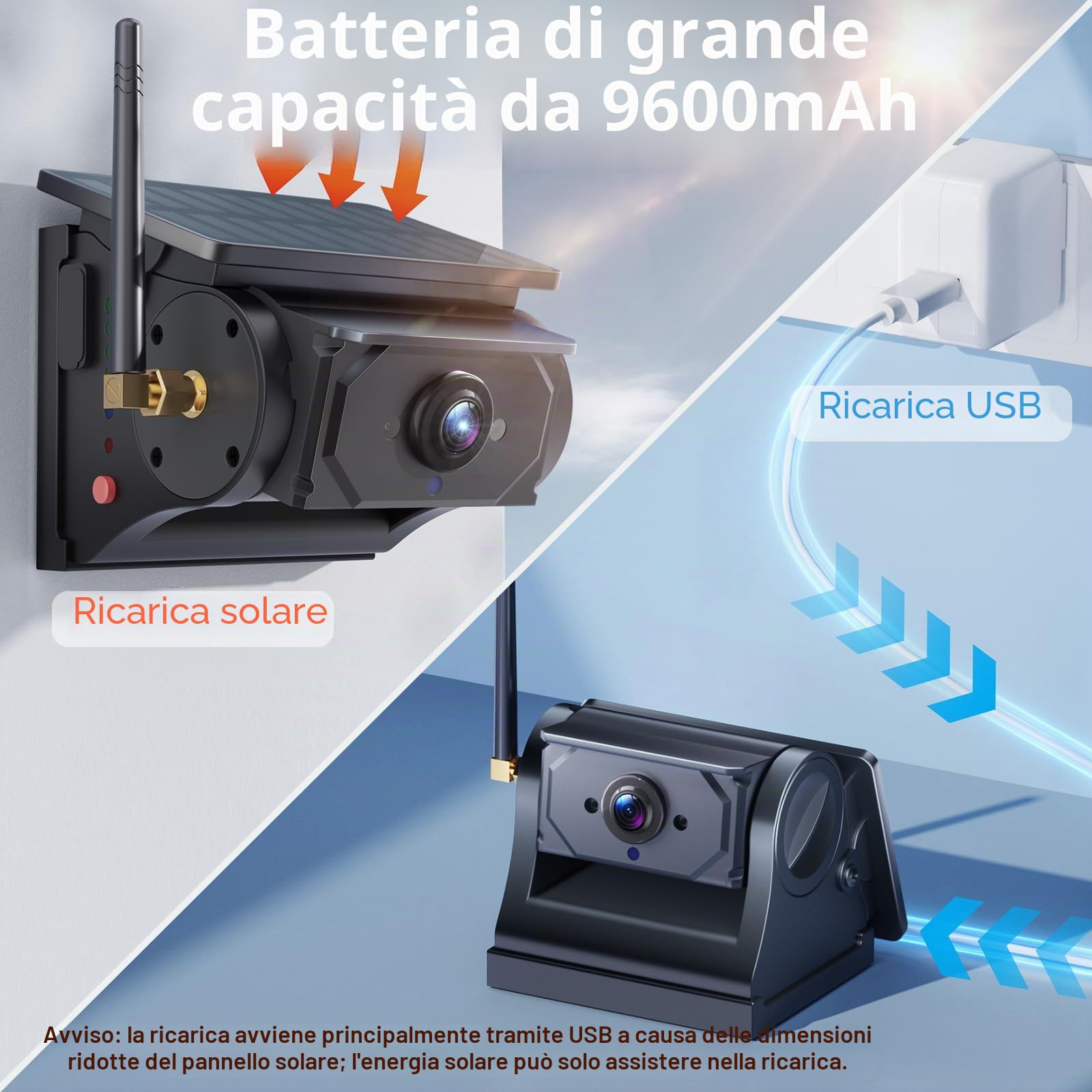 Retrocamera Auto Wireless Solare, 9600mAh Batteria Ricaricabile Telecamera Retromarcia, Posteriore Grandangolare Visione Notturna 1080P,Impermeabile IP67 per Camper, Camion, Rimorchi