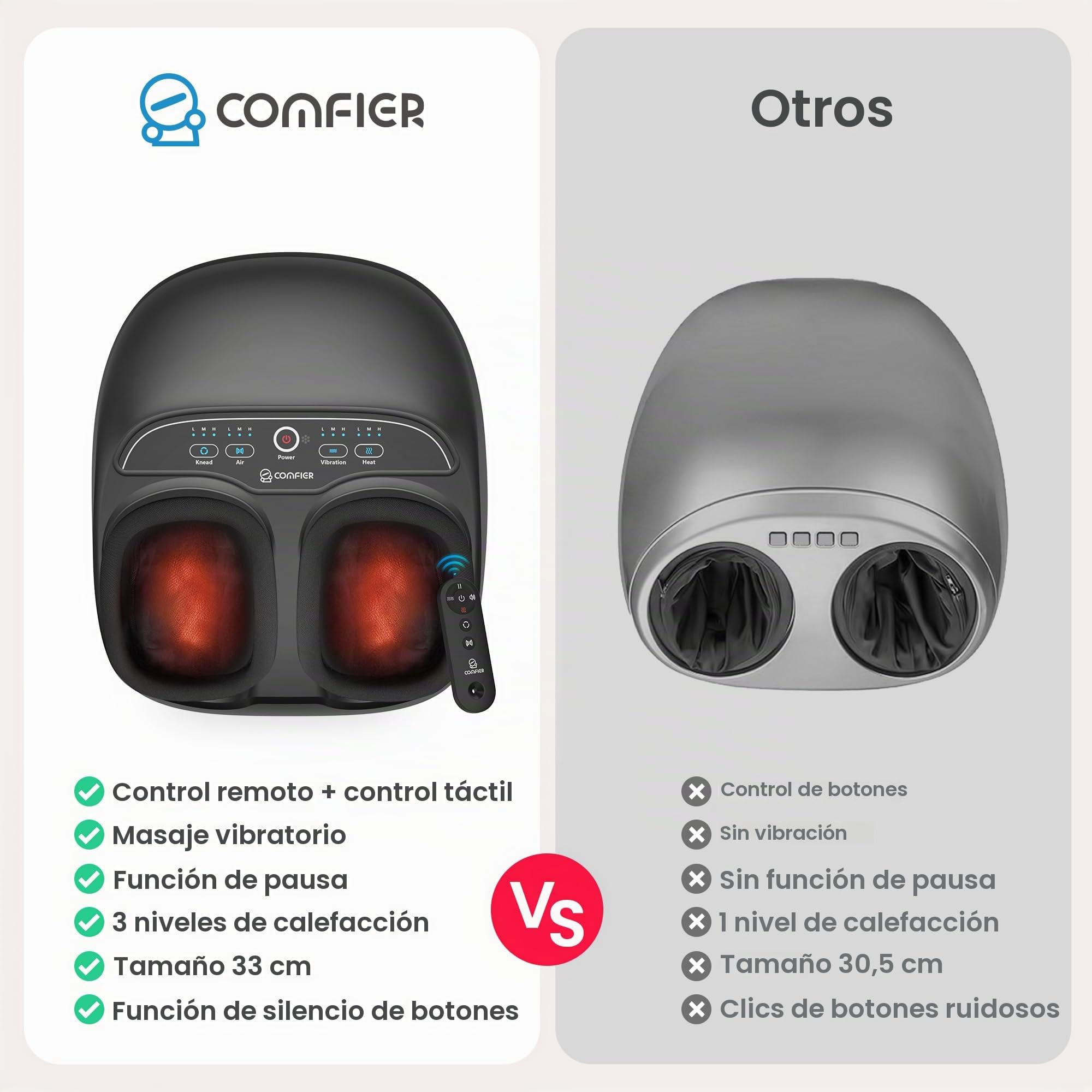 COMFIER Masajeador de Pies con Calor, Masajeador de Pies Shiatsu con Control Remoto, Rodillos y compresión de aire, 3 intensidades para músculos y plantas cansadas, negro, hasta talla de zapato 46