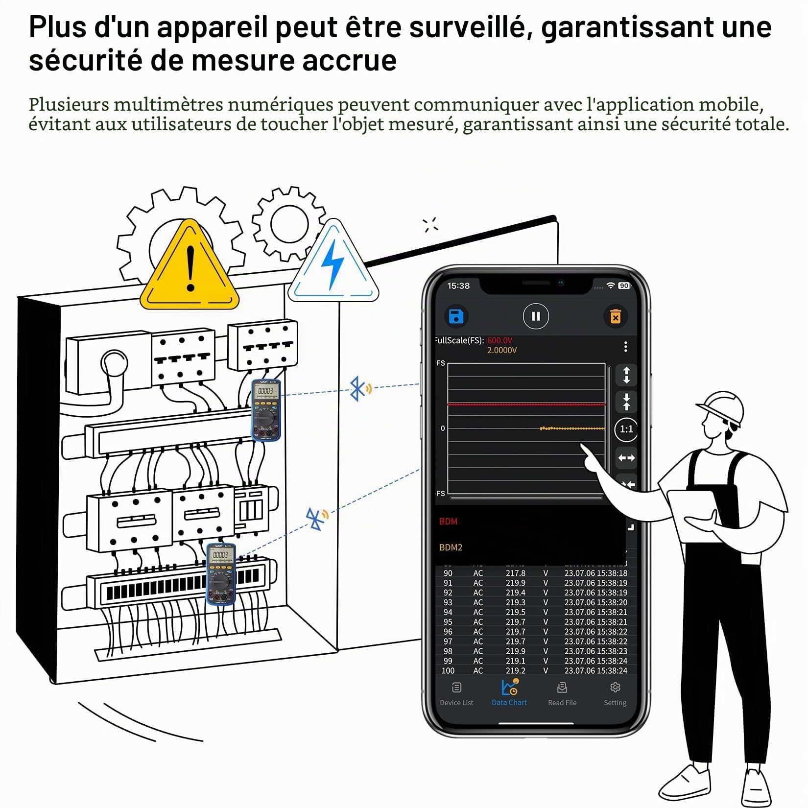 OWON B41T+ Multimètre numérique Bluetooth TRMS à plage automatique 22000 Ohmmètre pour tension AC/DC, courant, résistance, continuité, capacité, diodes, mesure de température, voltmètre pour automobil