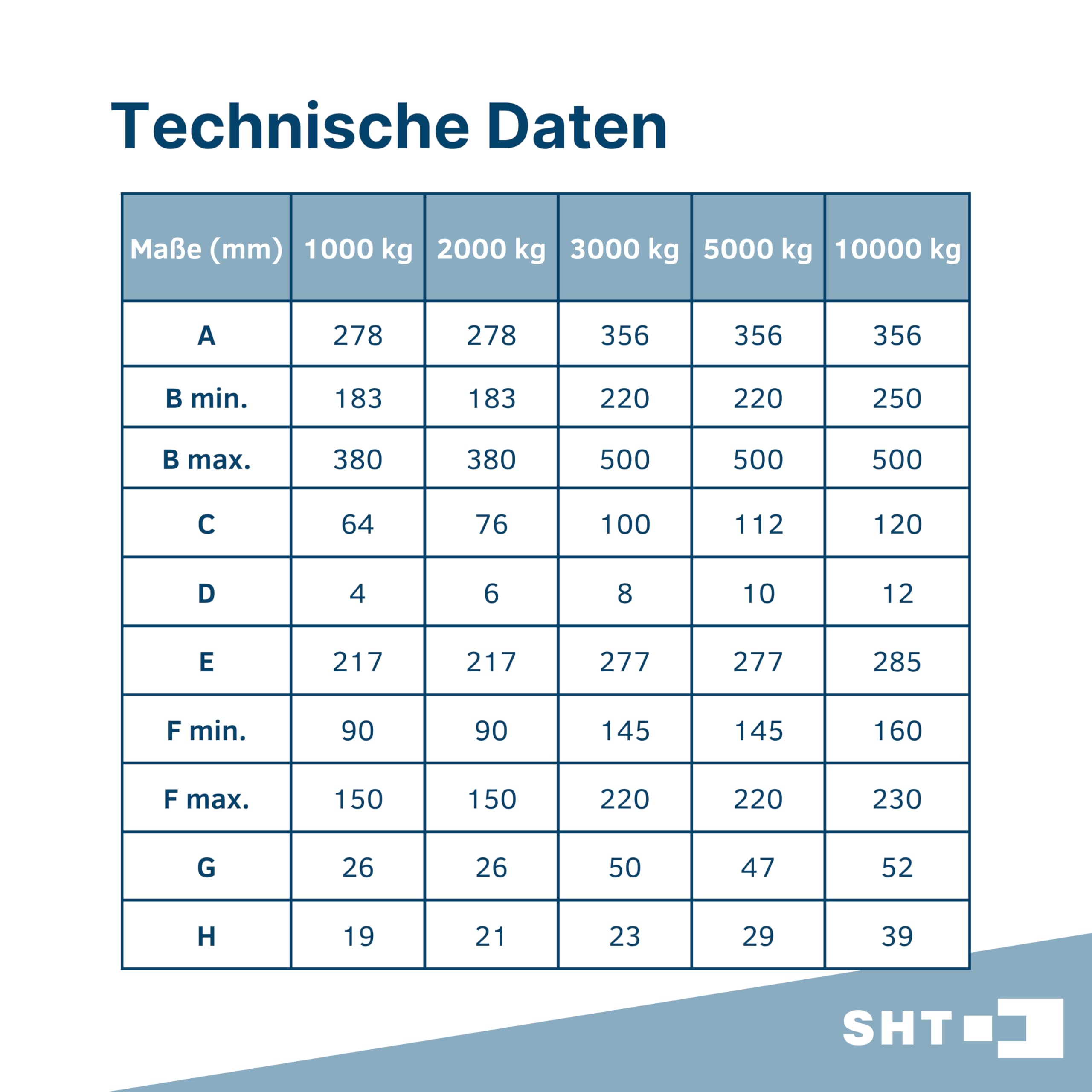 SHT Trägerklemme 5000kg / 5t, Tragfähigkeit:5000 kg
