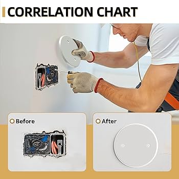 Gadgetzan Ceiling Cover Plate,5 Inch Round Electrical Box Cover