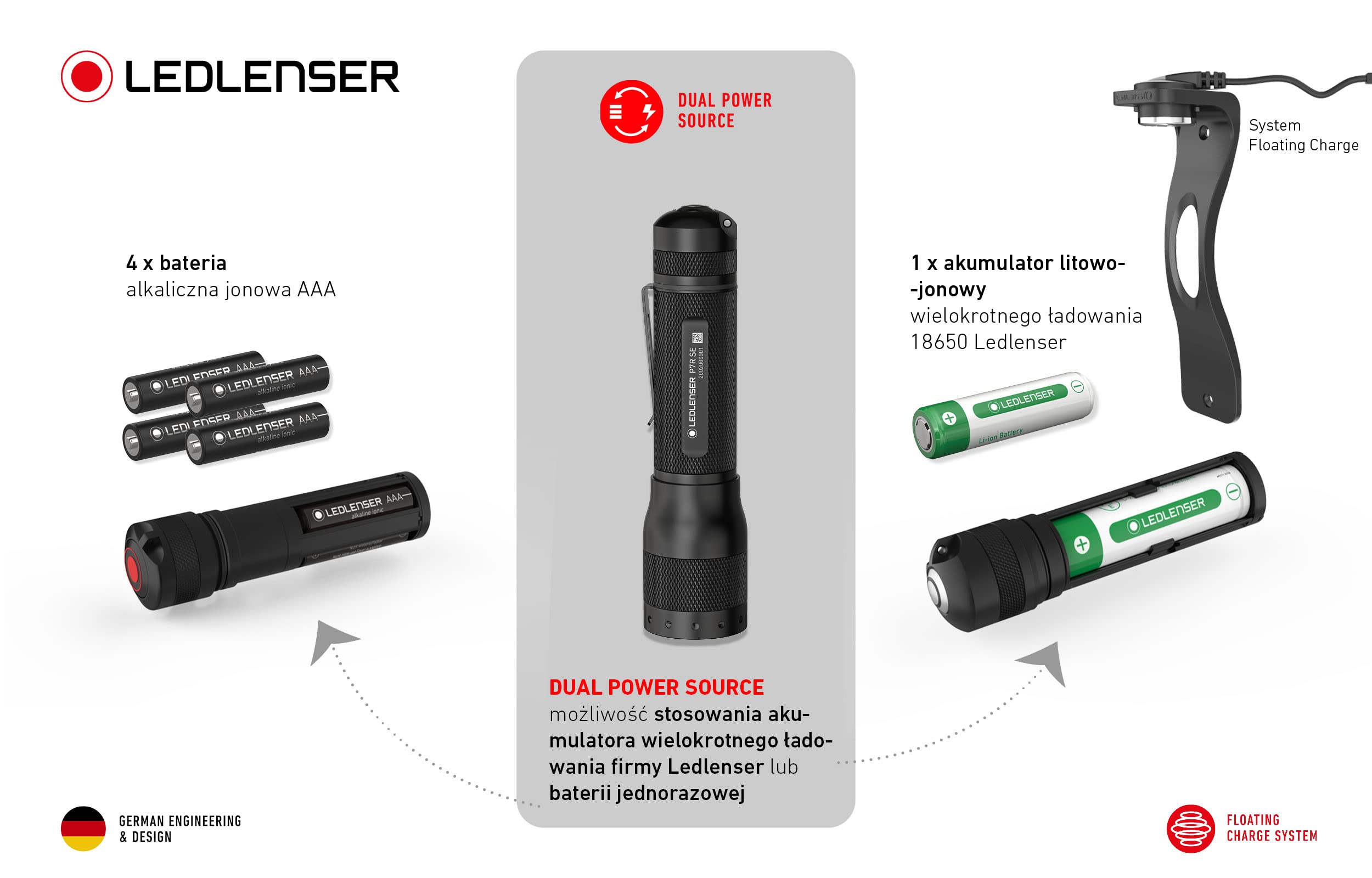 Ledlenser P7R SE latarka LED | latarka LED z możliwością ładowania i ustawiania ostrości | lampa taktyczna o jasności 1100 lumenów | Advanced Focus | zasięg świecenia 220 metrów | czas świecenia 40