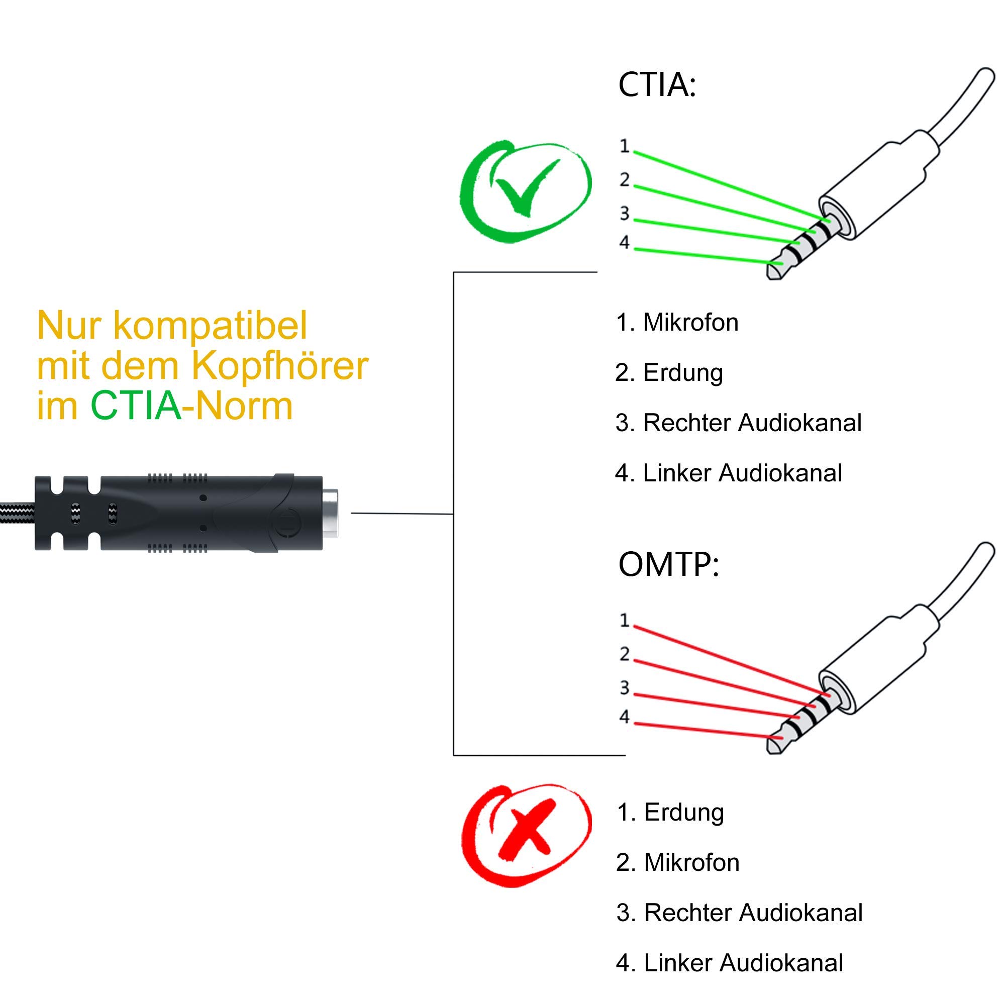 MillSO Adapter kabla jack audio 3,5 mm - 1 x 3,5 mm gniazdo 4 pozycje 2 x 3,5 mm 3 pozycje wtyczki do komputera, zestaw słuchawkowy do gier PS4-100 cm, czarny