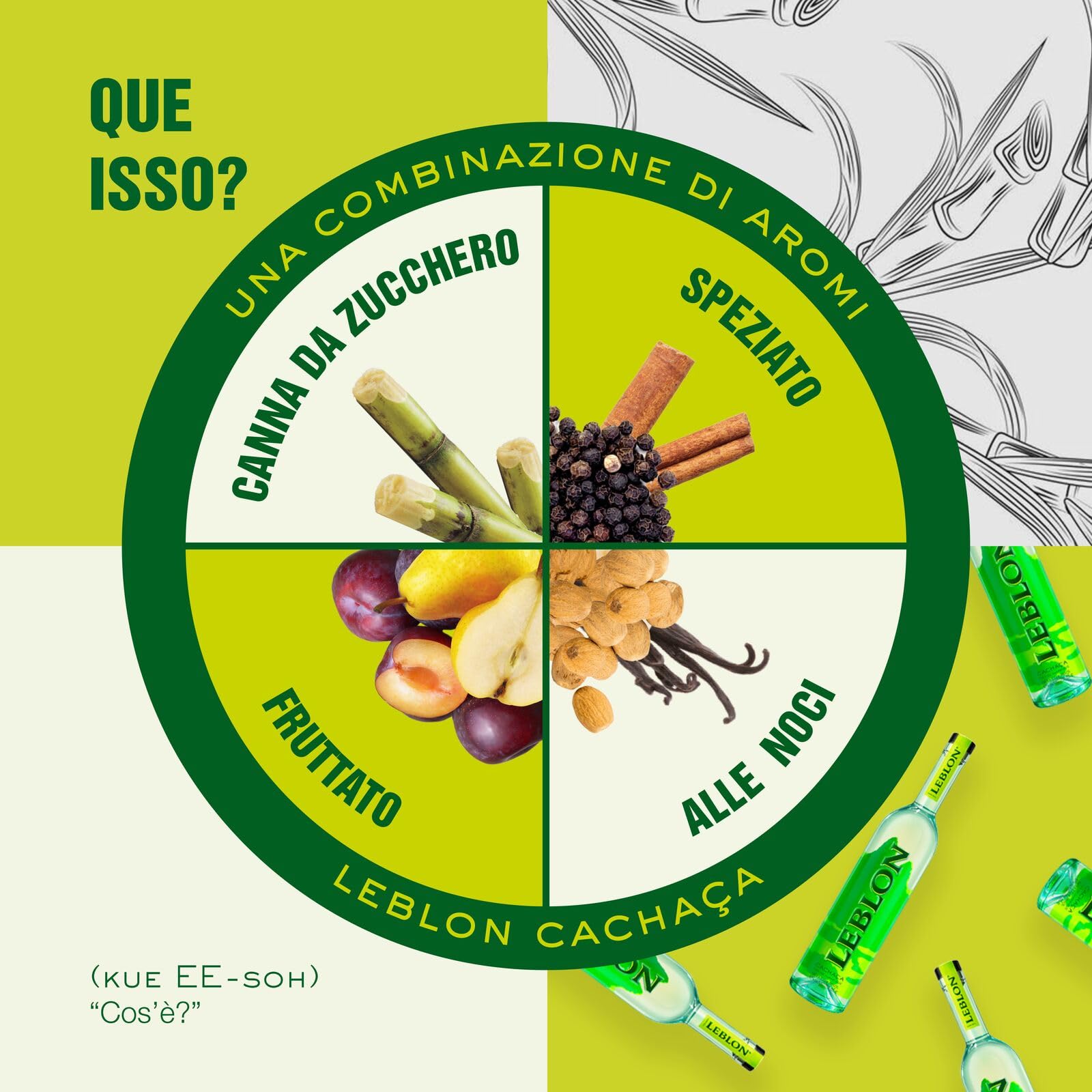 Leblon Cachaça, 40% Vol., 70 cl / 700 ml, pregiato liquore brasiliano da canna da zucchero, distillato artigianalmente e invecchiato in botti di rovere da cognac francese, ideale per una Caipirinha