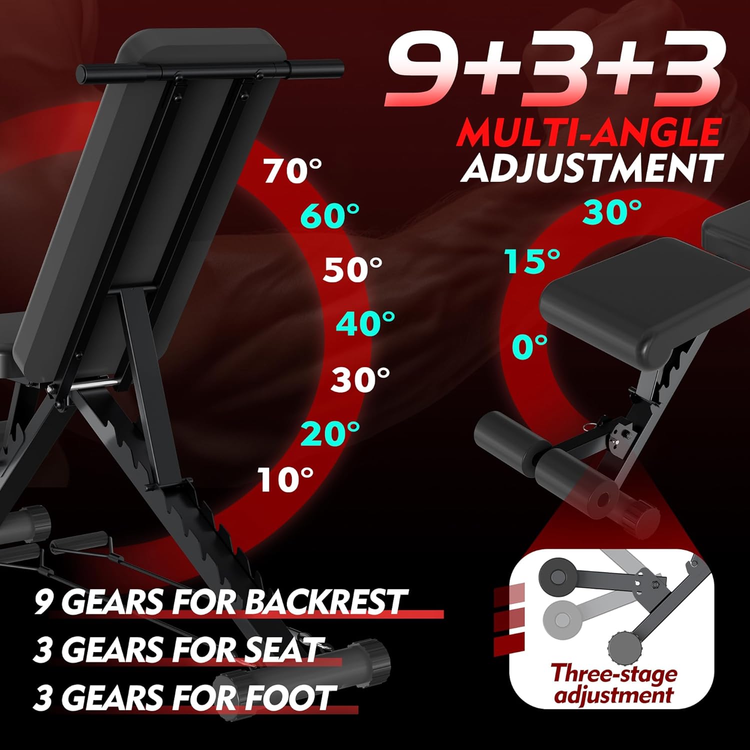 Transform Your Strength Training: Review of the Adjustable 660LBS Foldable Weight Bench