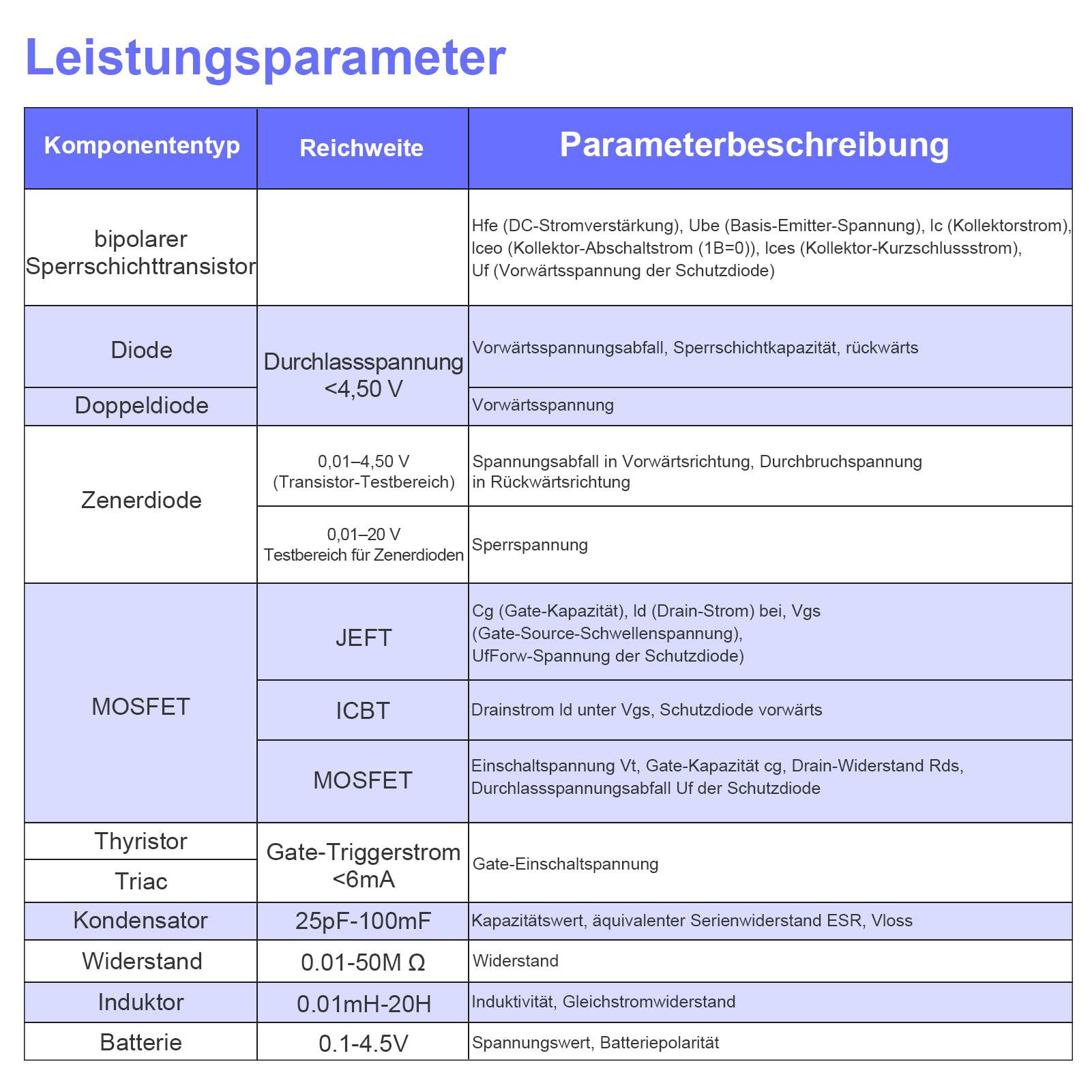 Transistor Messgerät,LCR-TC1 Multifunktionstester,Kapazitäts Widerstands ESR Tester,1,8“ Vollfarbiges Display,für Diode Triode Kondensator Widerstand Transistor LCR ESR NPN PNP MOSFET