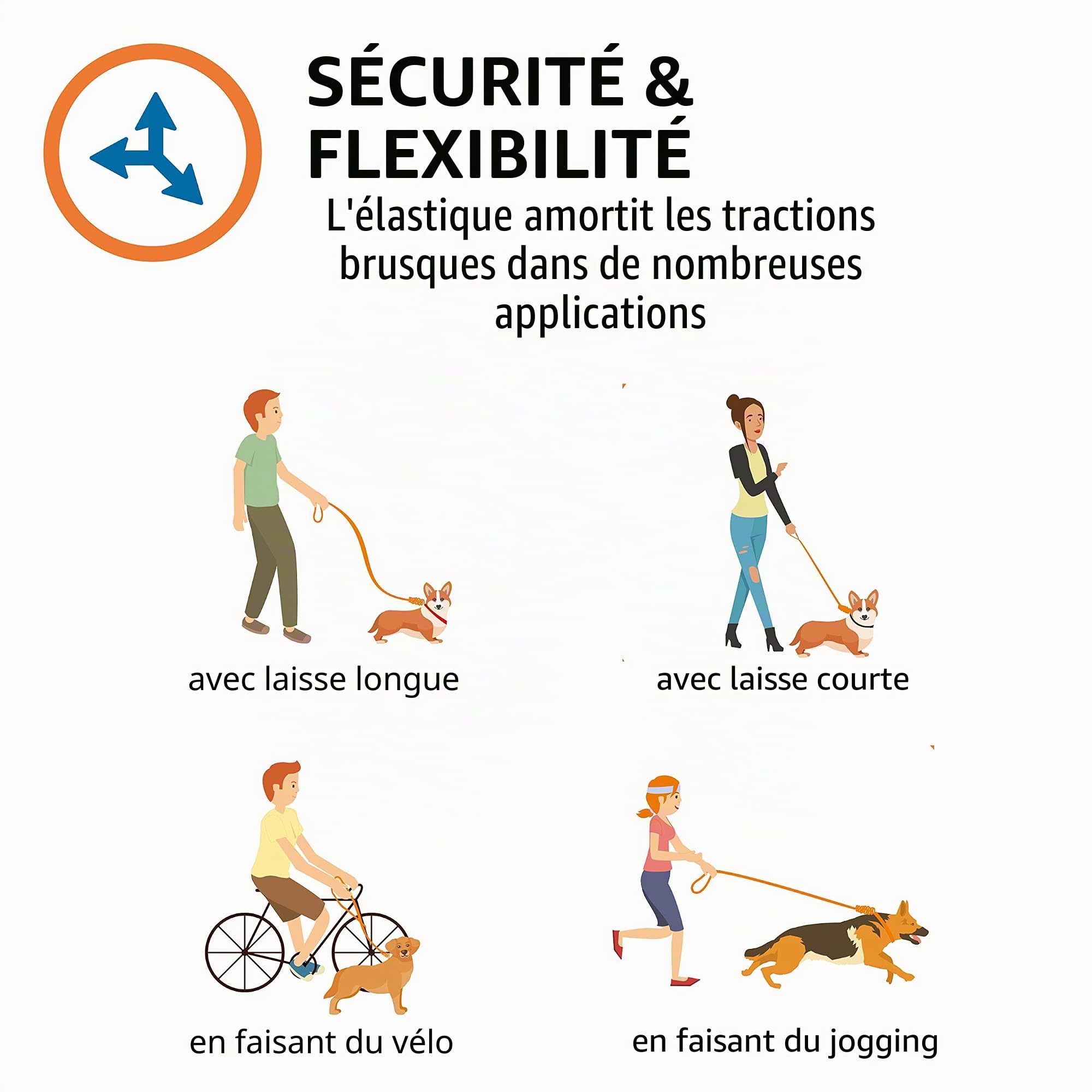 Floxik Amortisseur de chocs pour chien - Solide - Extension de laisse élastique et robuste pour chaque laisse de chien - Idéal pour la marche, le jogging et le cyclisme