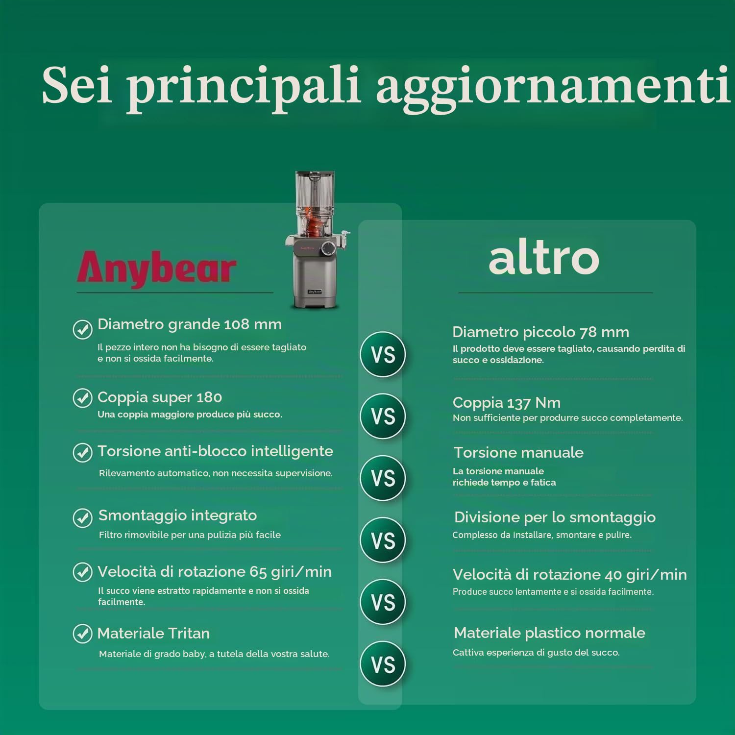 Anybear Estrattore di Succo, 200W Juicer, Spremiagrumi a Freddo, con Vano di Riempimento da 110 mm, per Frutta e Verdura Intera, Coclea Potenziata, Materiale Tritan, Senza BPA (Argento E Arancione)