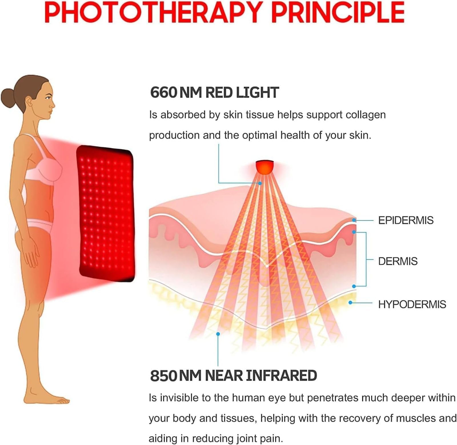 Esterilla de Terapia de Luz Roja Led para El Cuerpo, Esterilla Calefactora con 360 Led de Luz Roja, con Luz Roja Infrarroja Cercana de 660 NM Y 850 NM, Tiempo Y Brillo Ajustables, para Hombros