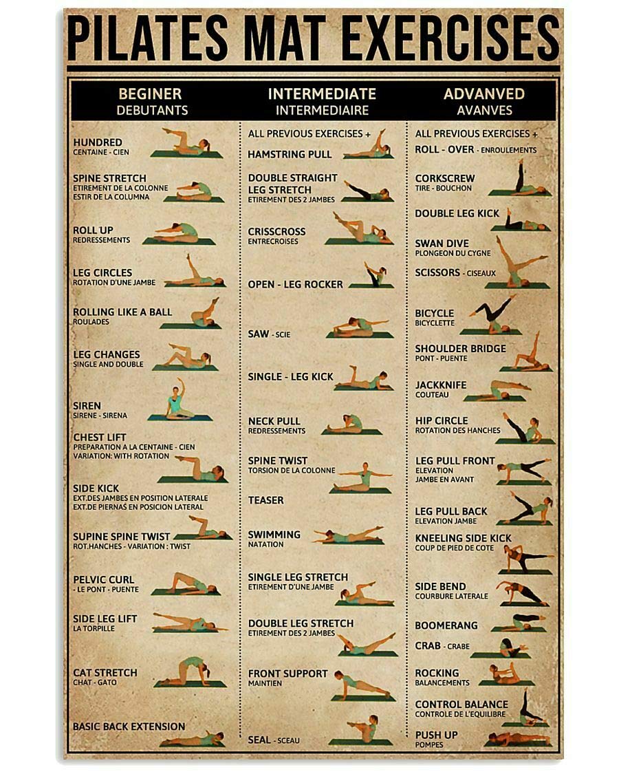 C-02 Yoga Knowledge Posters Metal Signs Pilates Mat Exercises Wall Decor Science Chart Room Decor Printing Plaque 16X24 Inches
