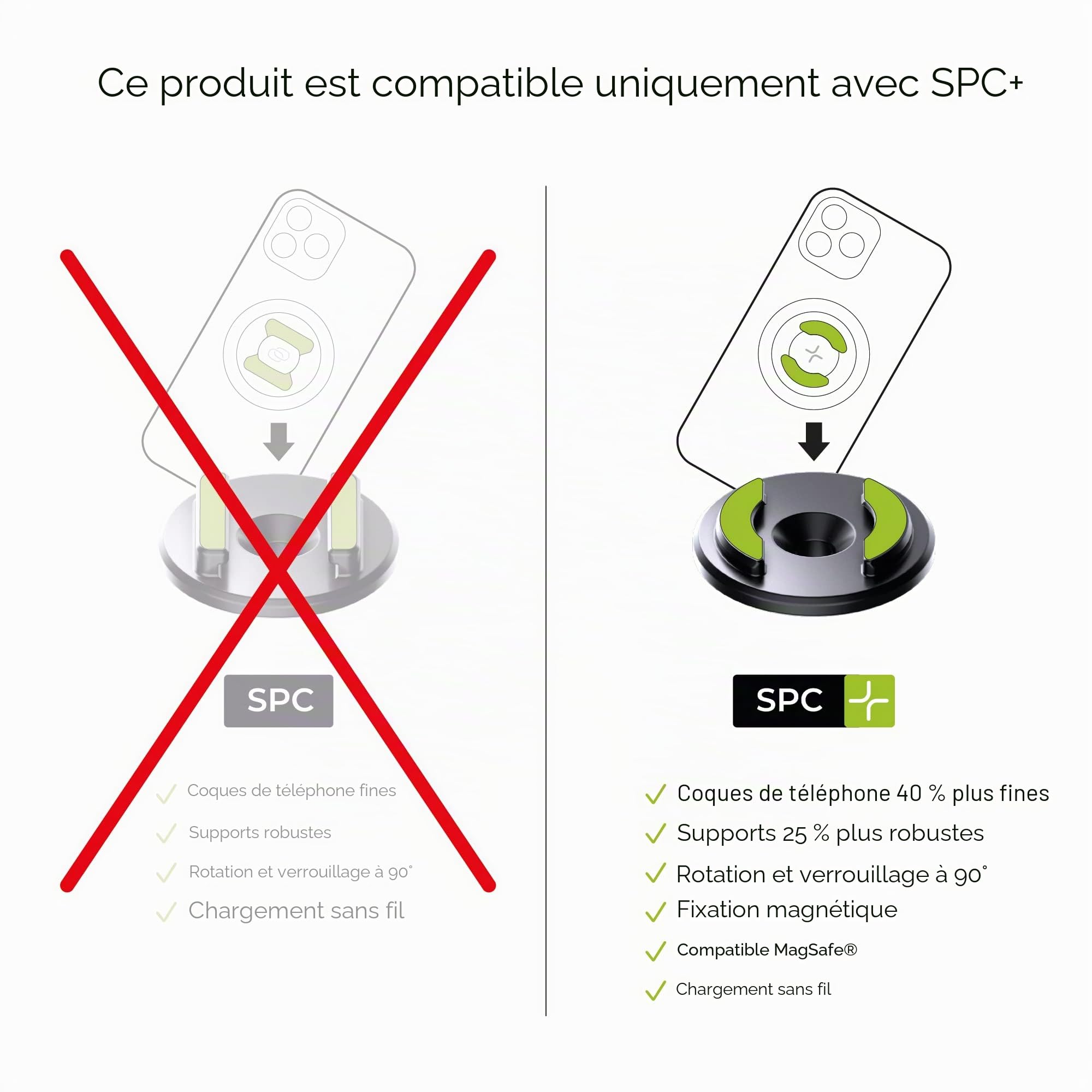 SP Connect Micro Bike Mount