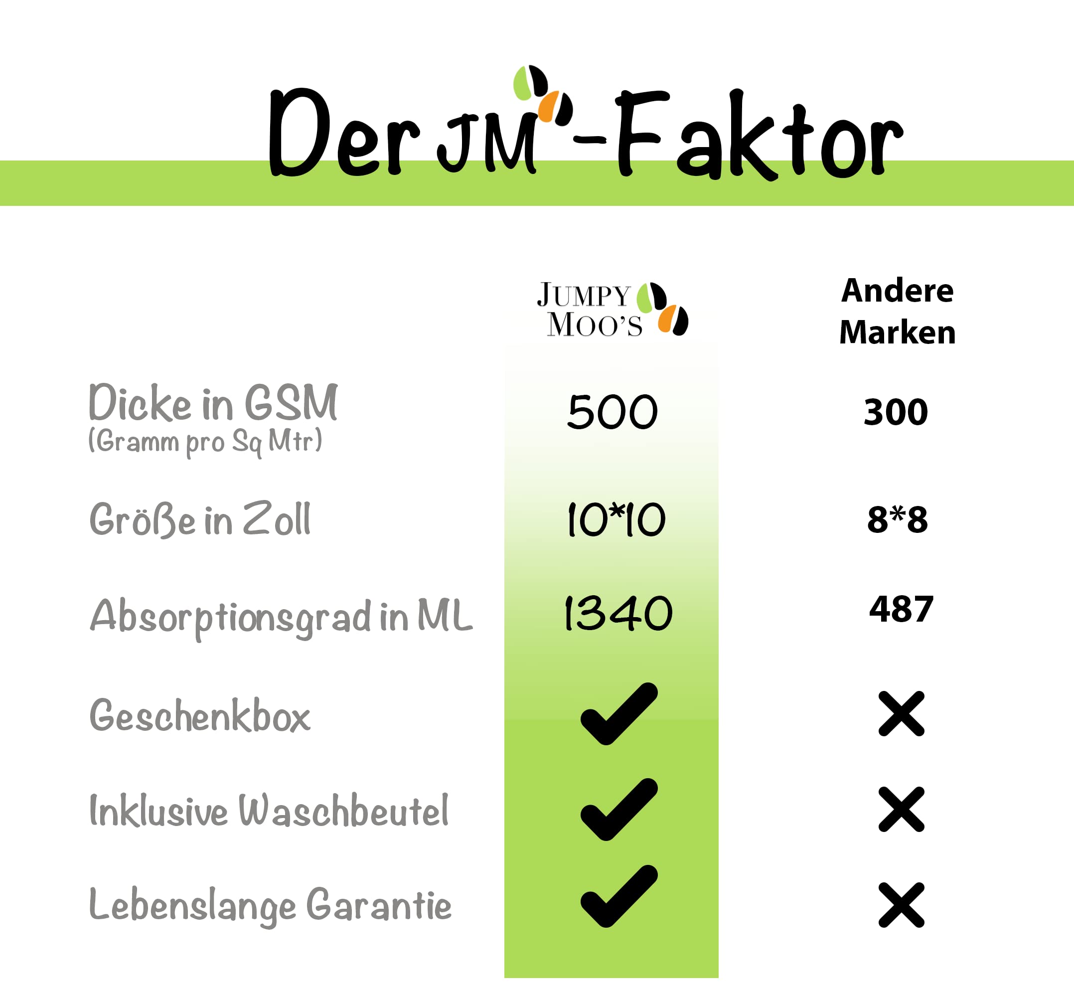 Baby Handtuch mit Kapuze, 100% Bambus, sehr saugfähig, natürlicher UV-Schutz, Bambus-Waschlappen
