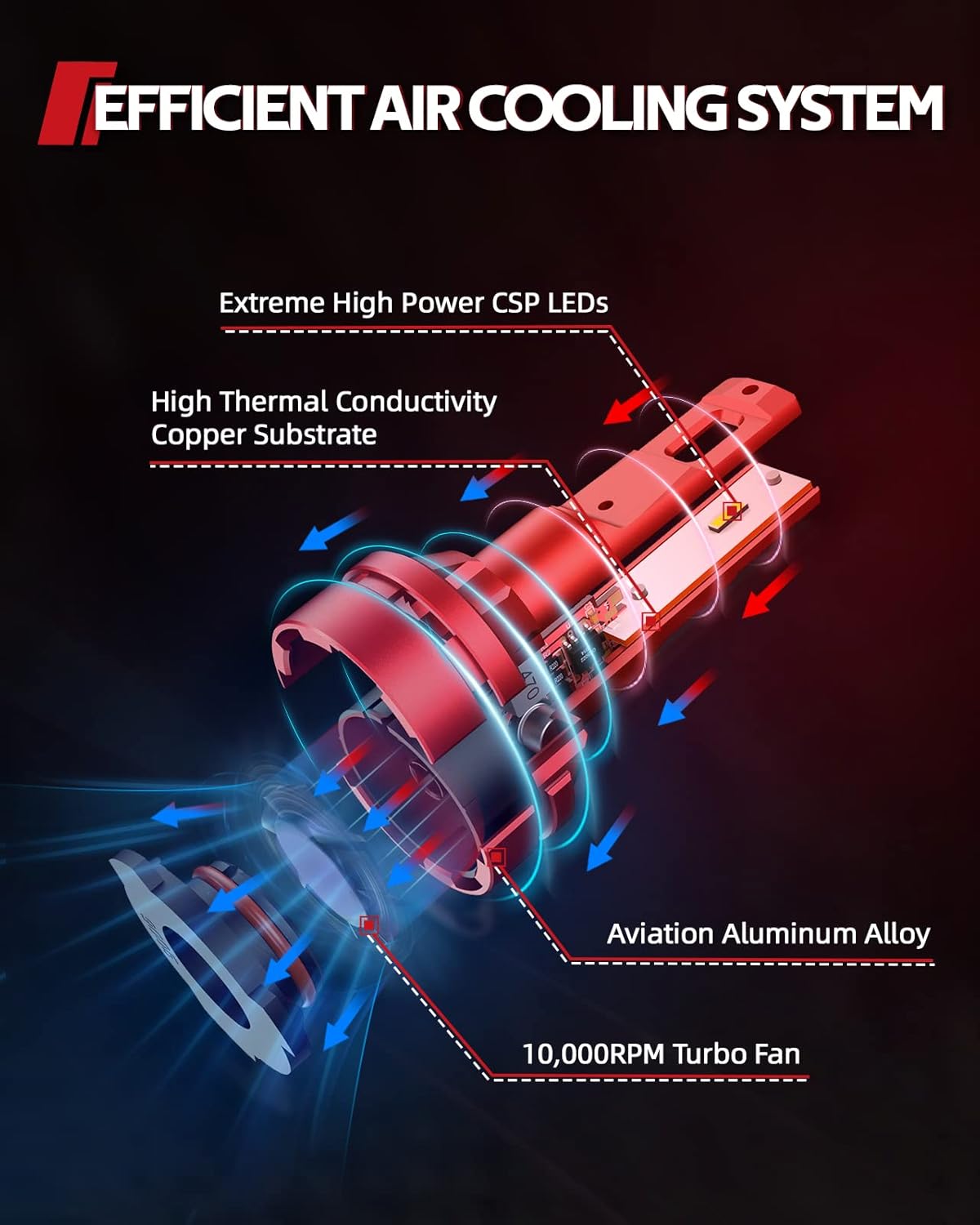 80% Off Discount Torchbeam T2 9005 H11 LED Bulb Kit, 16000 Lumens 9005/HB3 H8/H9 Combo, 400% Brightness, 6500K Cool White, Replacement Bulbs, Pack of 4 Creative Product Torchbeam T2 9005 H11 LED Bulb Kit, 16000 Lumens 9005/HB3 H8/H9 Combo, 400% Brightness, 6500K Cool White, Replacement Bulbs, Pack of 4